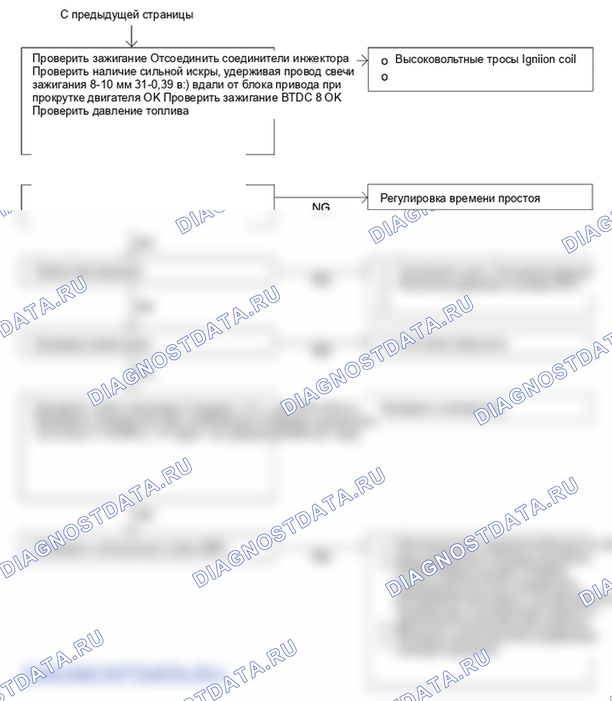 Поиск неисправностей. Hyundai H-1 A1