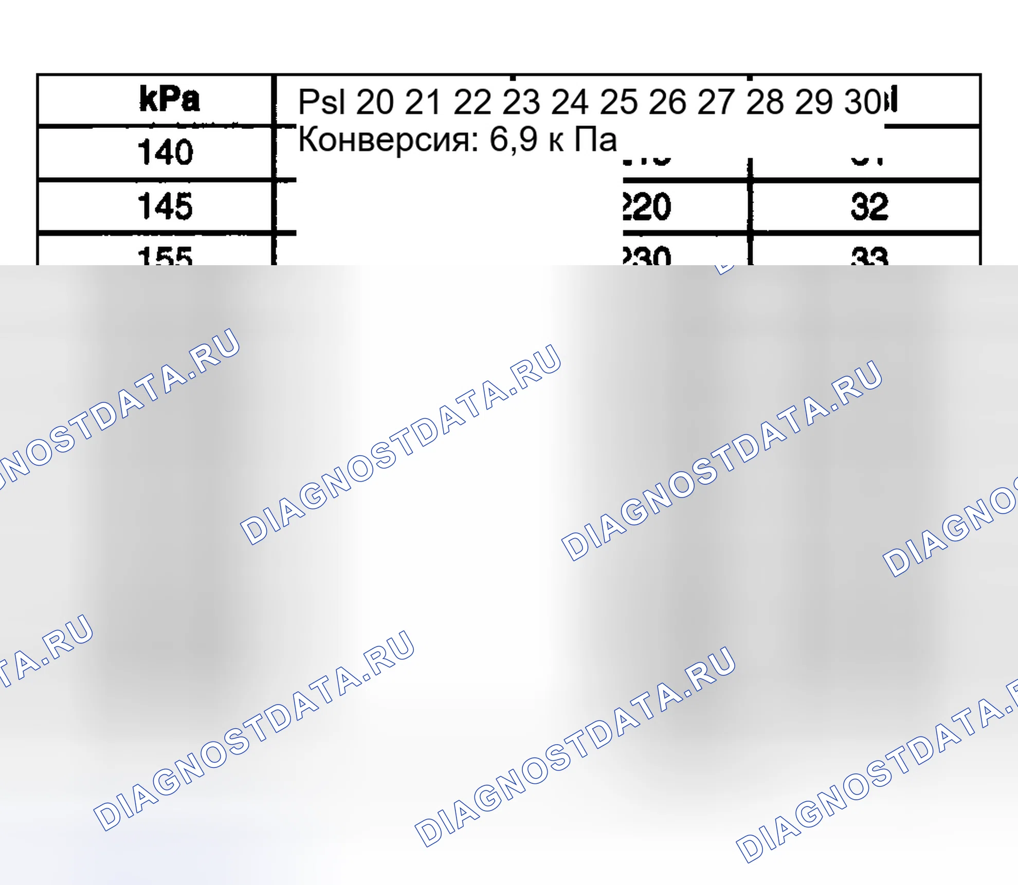 Рис. 3: Преобразование инфляционного давления (килопаскали в PSI). Kia Ceed CD