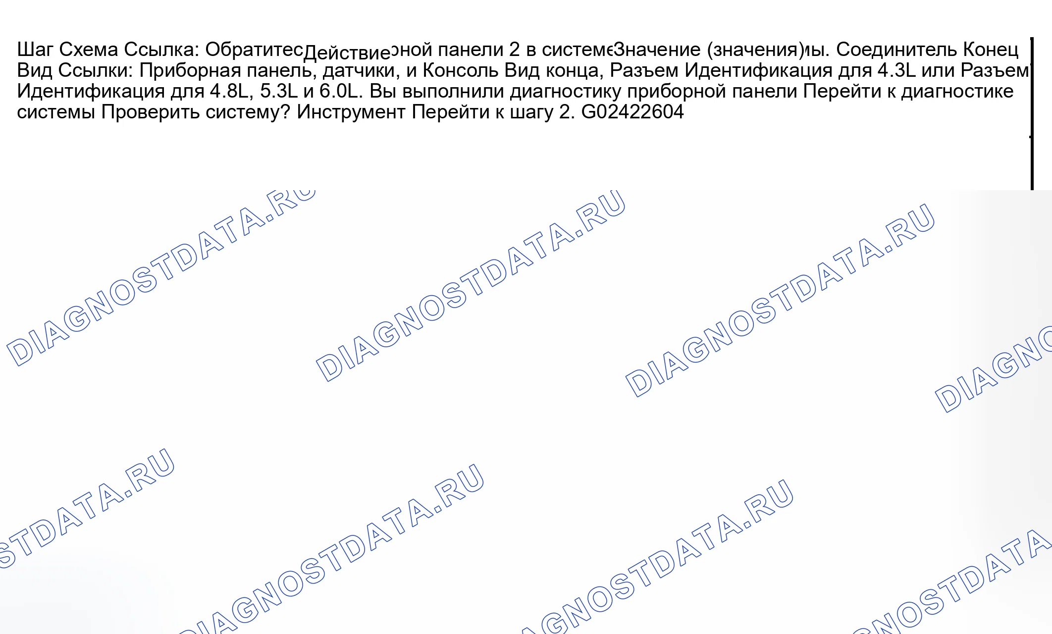Рис. 39: Диагностические средства. GMC Savana Special G3500 