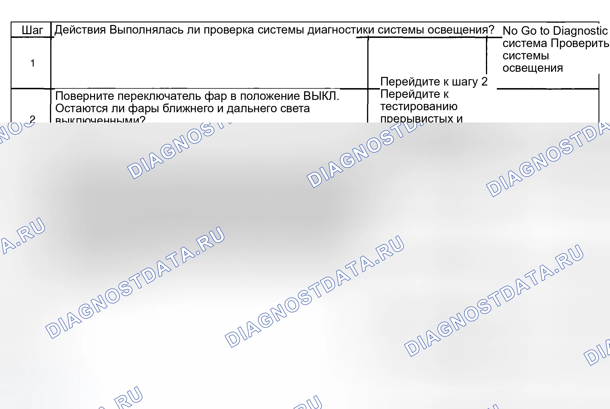 Рис. 178: Фары всегда включены - низкий или высокий свет. Hyundai Venue I