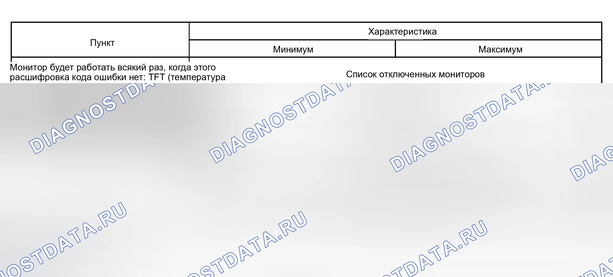 Рис. 130: ТИПИЧНЫЕ УСЛОВИЯ АКТИВАЦИИ. Toyota Sequoia I рестайлинг