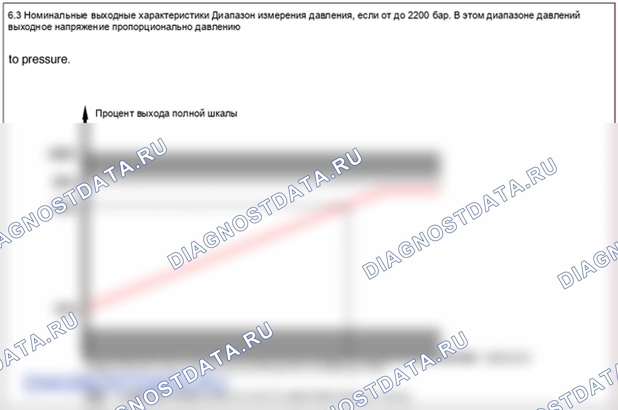 P0193: высокий уровень сигнала цепи датчика давления топливной рейки. Hyundai GRAND i10/Xcent BA