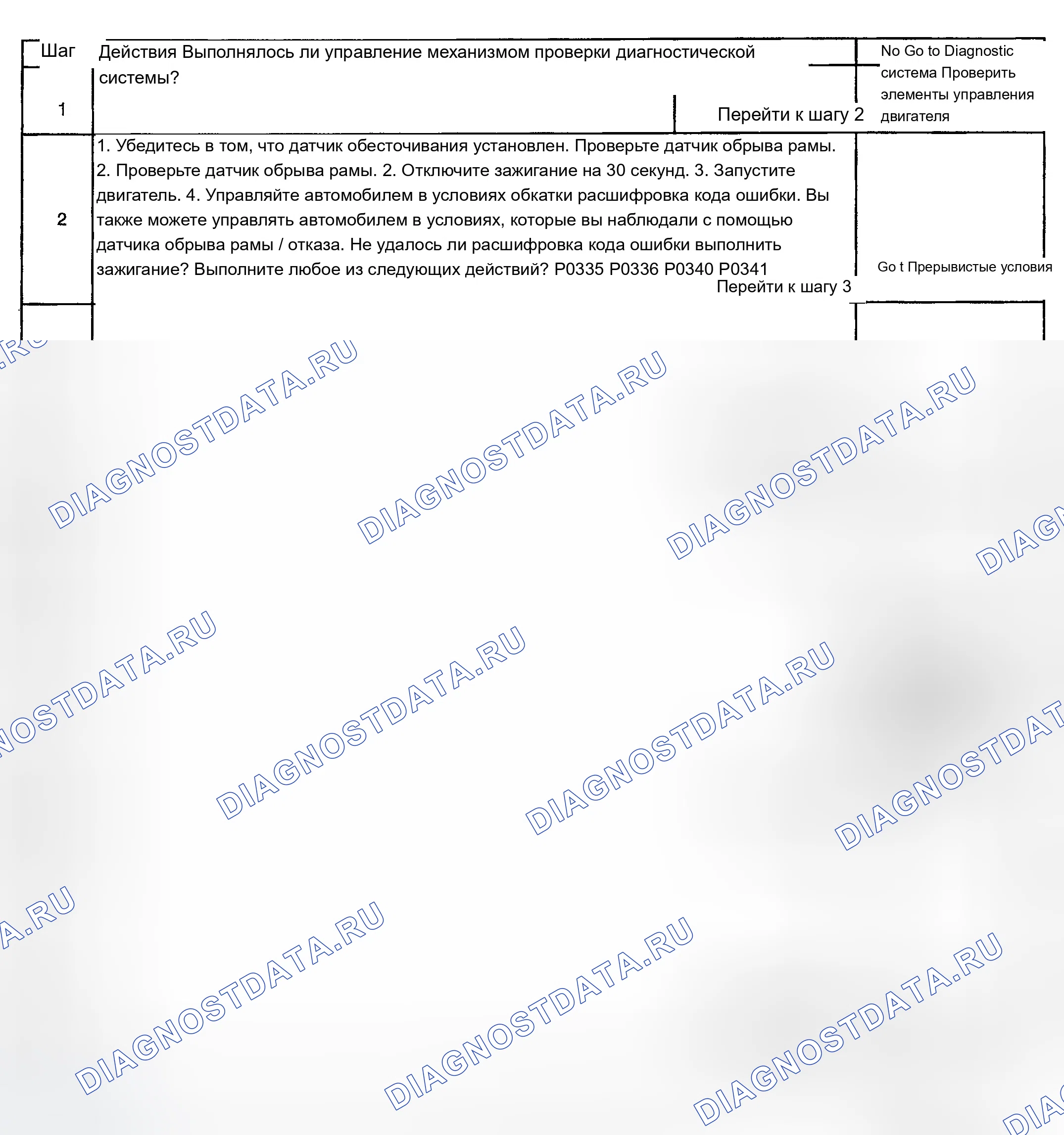 Рис. 722: Диагностическая процедура. Chevrolet Silverado 1500 HD 