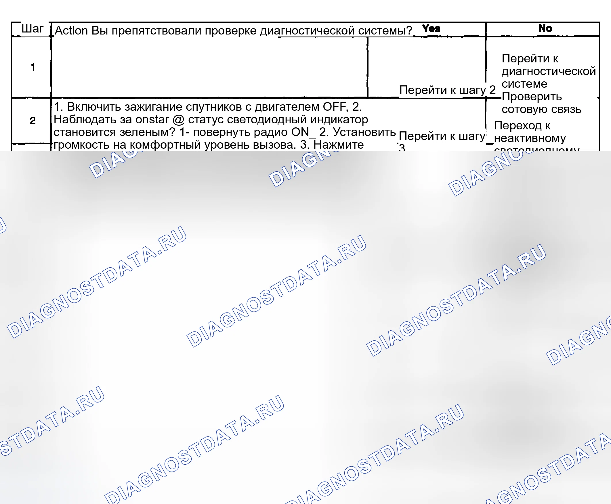 Рис. 115. Kia Ceed CD