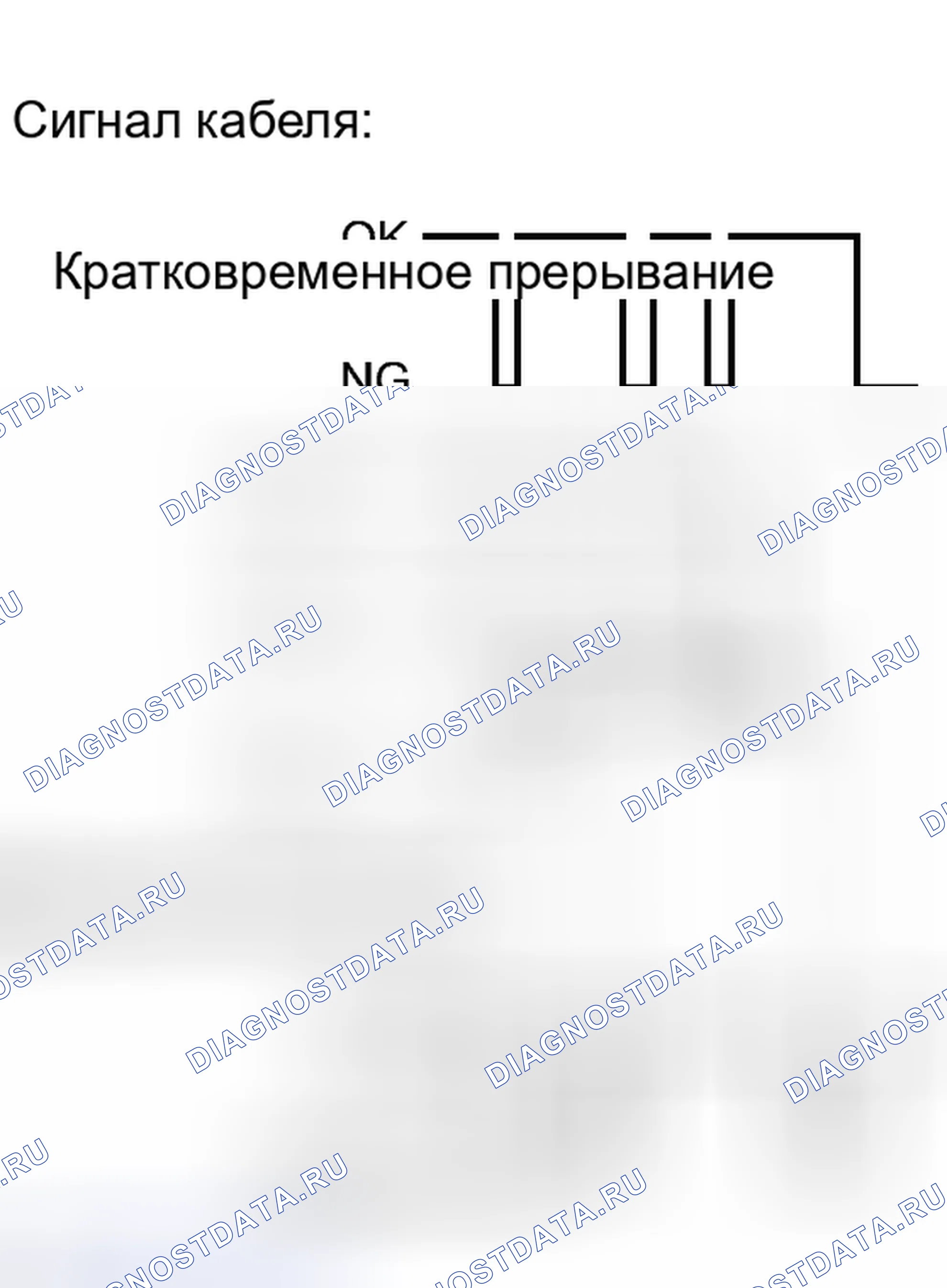 Рис. 4: ПРОВЕРКА НА НАЛИЧИЕ ПЕРИОДИЧЕСКИХ ПРОБЛЕМ. Toyota Prius III рестайлинг