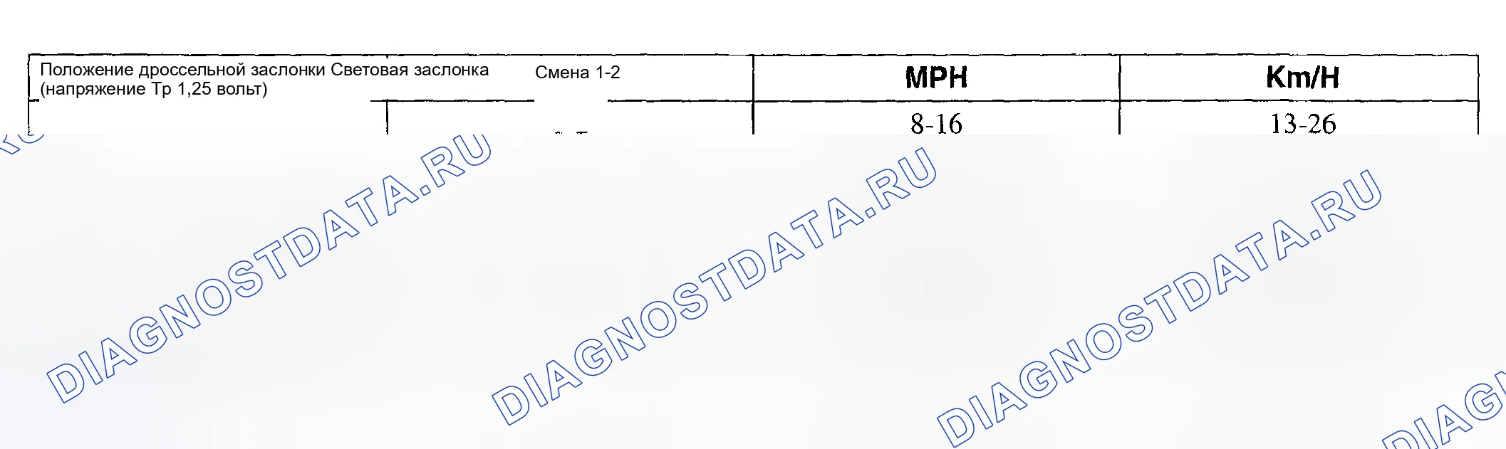 Рис. 1635: 4r70w Скорости переключения передач 4.2L F150 (3.08: 1, 3.31: 1 и 3.55: 1 отношение осей). Ford Pickup F250 Super Duty I