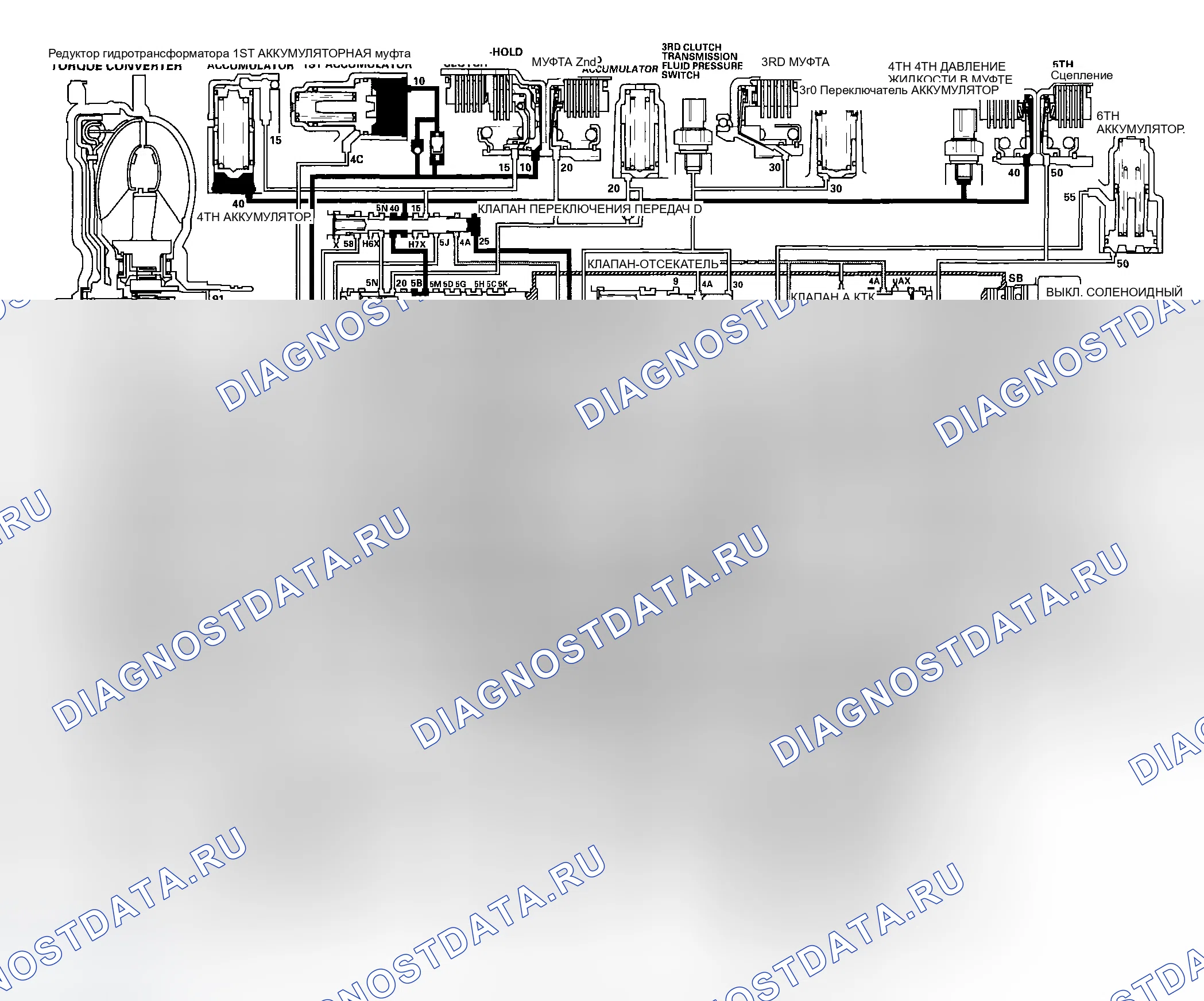 Рис. 363: Положение D: Движение на 4-й передаче. Honda Odyssey I