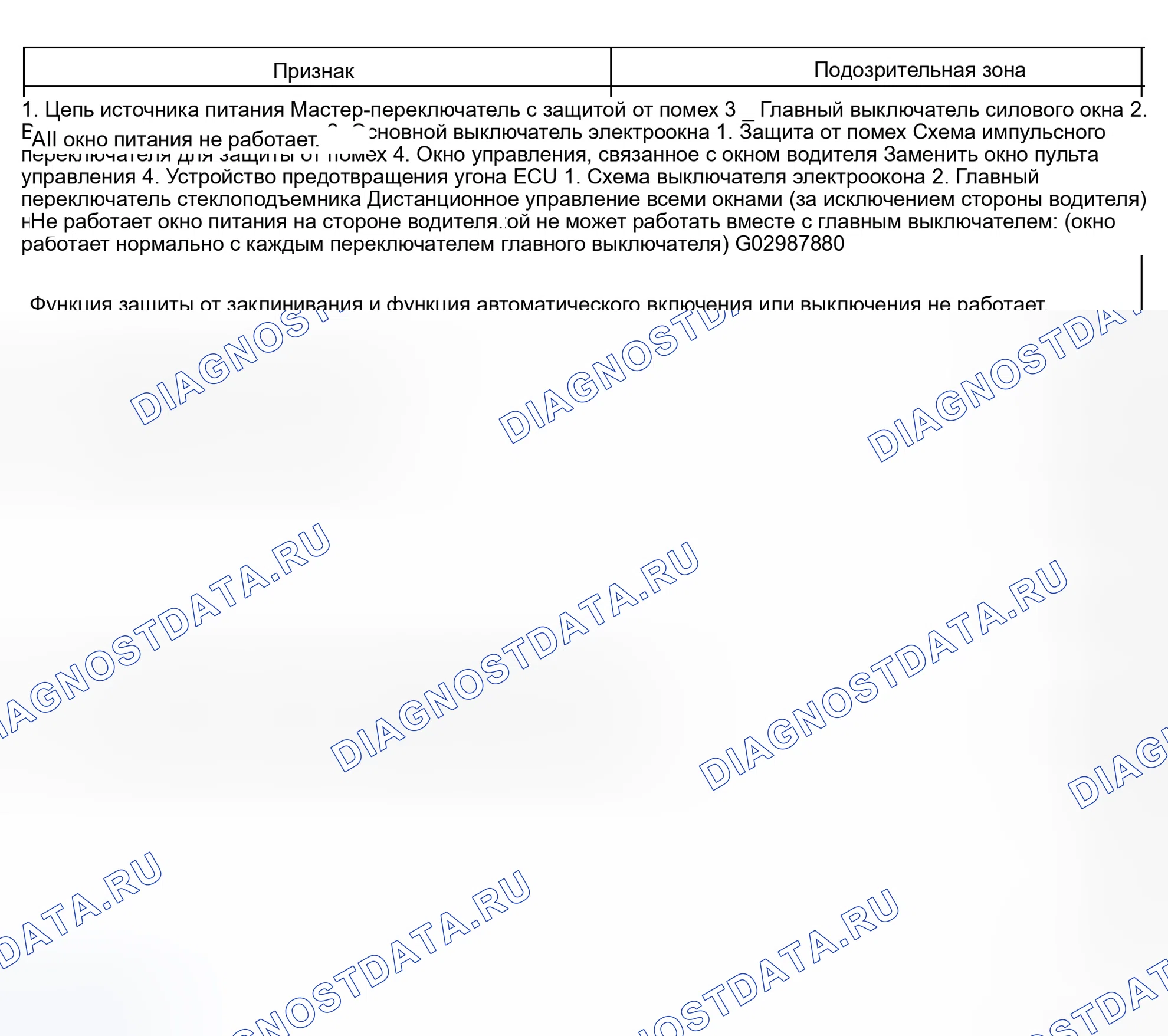 Рис. 88. Haval Xiaolong Max I
