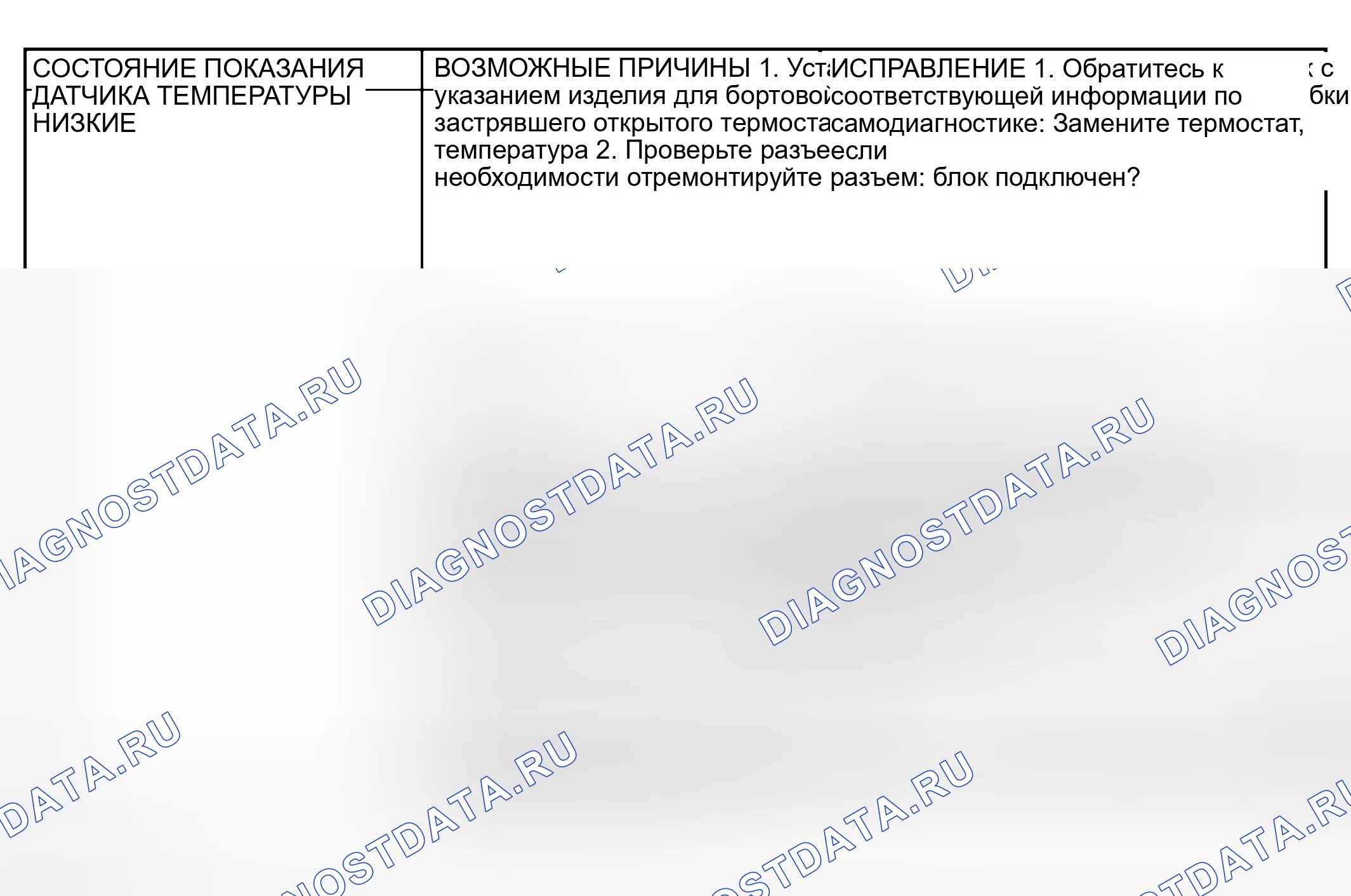 Рис. 15. Dodge Pickup R3500 