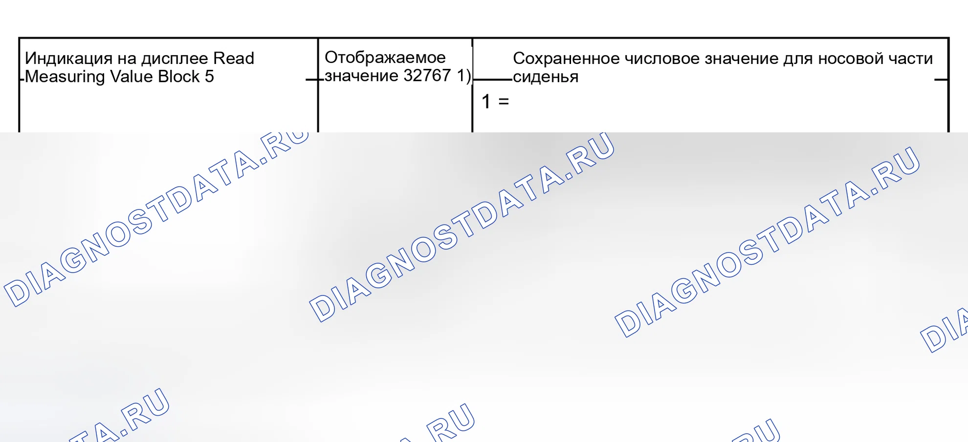 Рис. 245: Блок измеряемых величин 005. Audi S6 C5