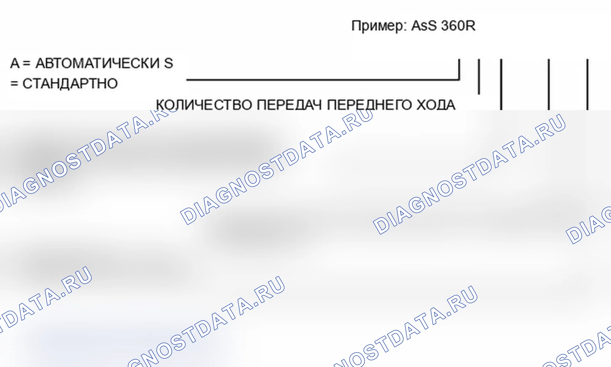 Рис. 254. BMW X5 E53