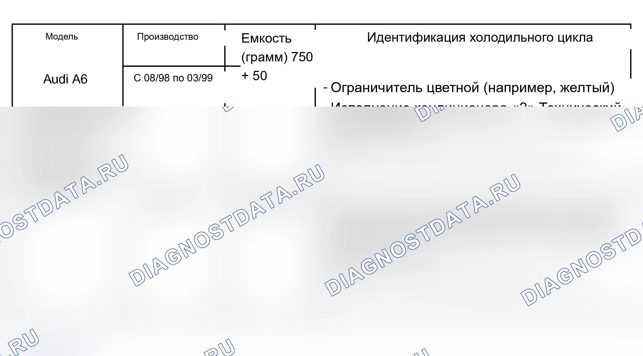 Рис. 96. Audi A6 C5 рестайлинг