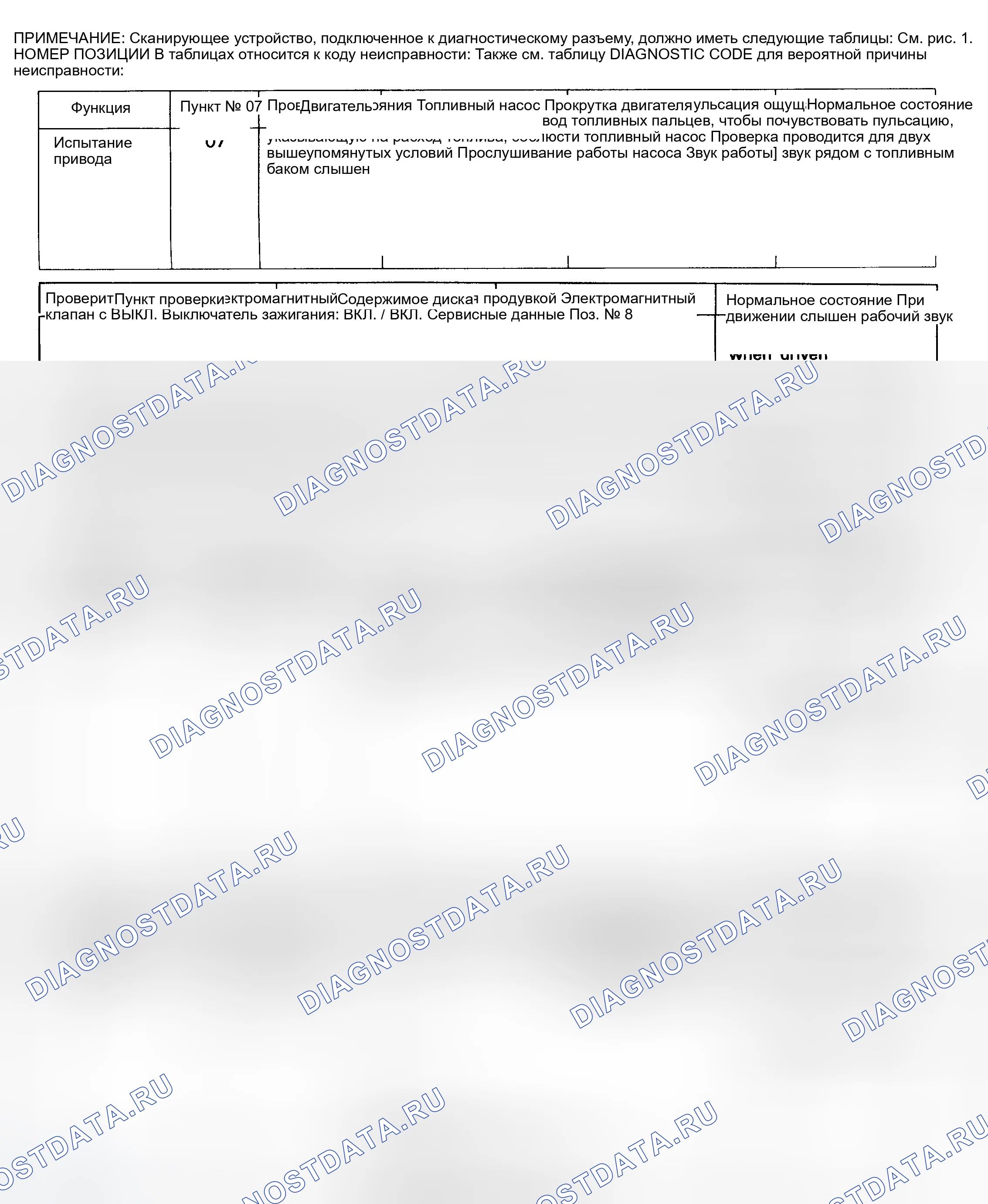 Рис. 12: КОДОВЫЕ ДИАГРАММЫ (ELANTRA). Hyundai Elantra I