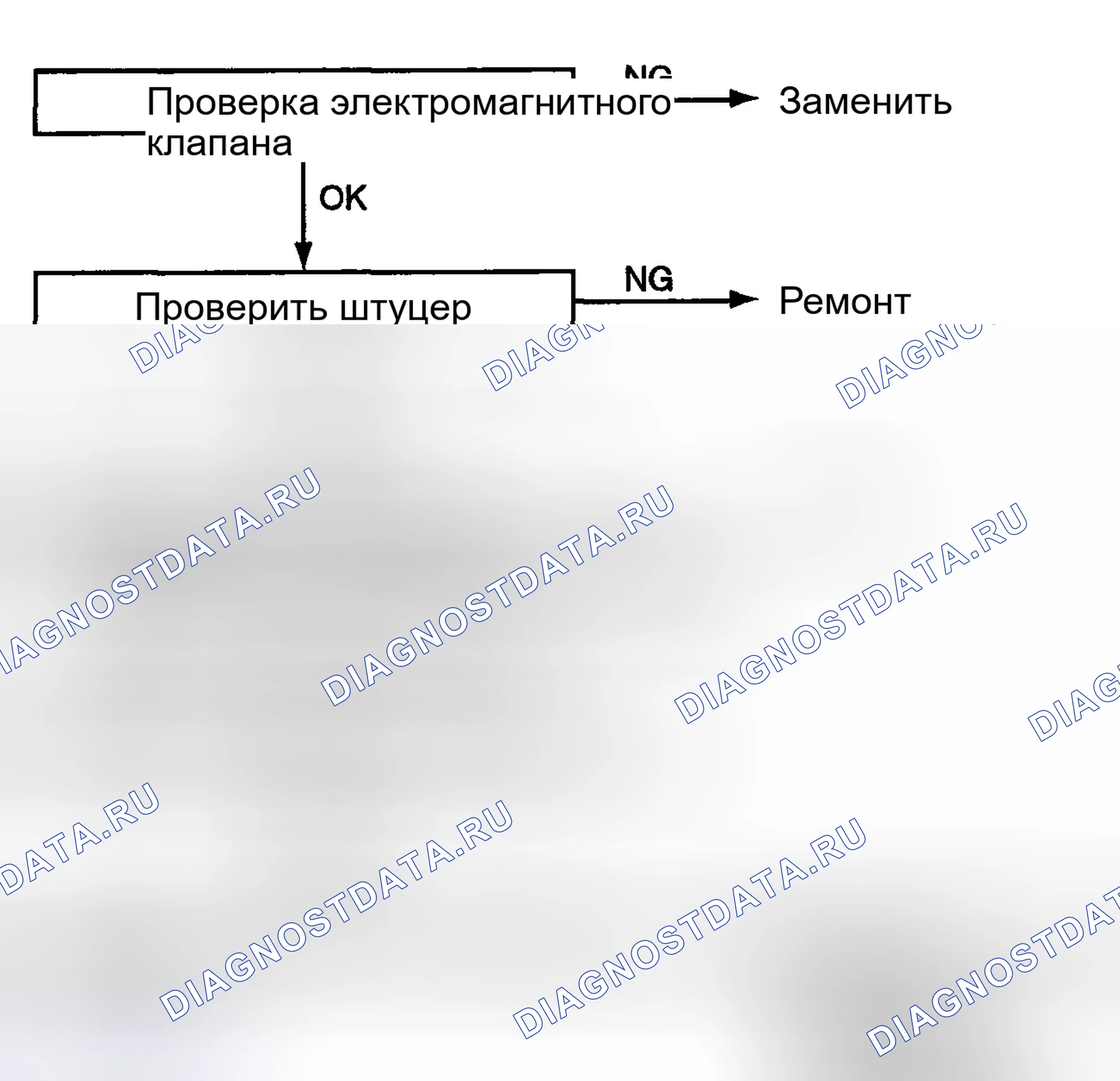 Рис. 64. Hyundai Santa Fe I