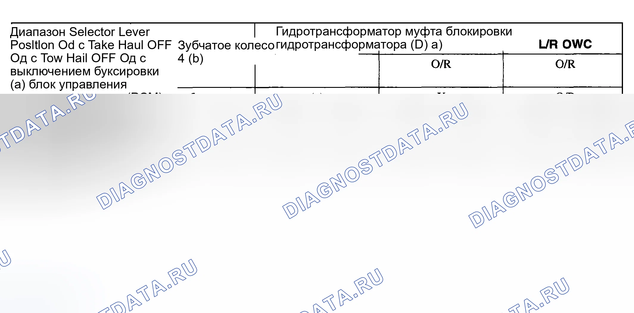 Рис. 2610. Ford Pickup F250 Super Duty I