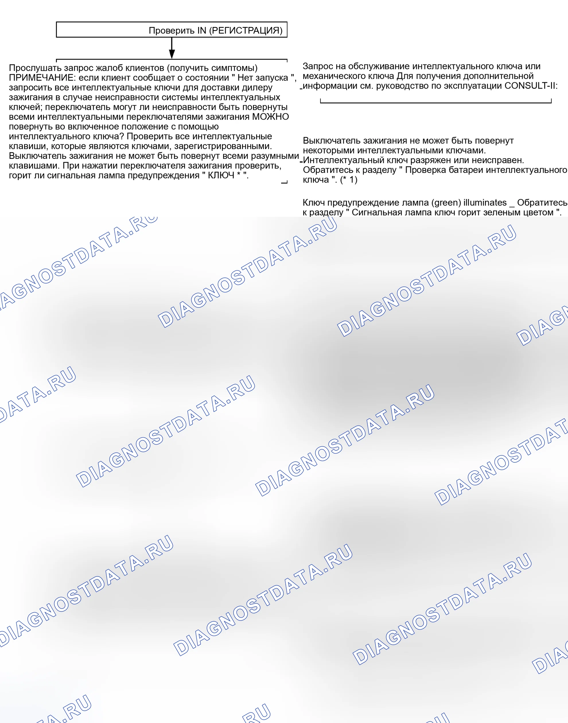 Рис. 158: ПРЕДВАРИТЕЛЬНАЯ ПРОВЕРКА. Nissan Murano Z50