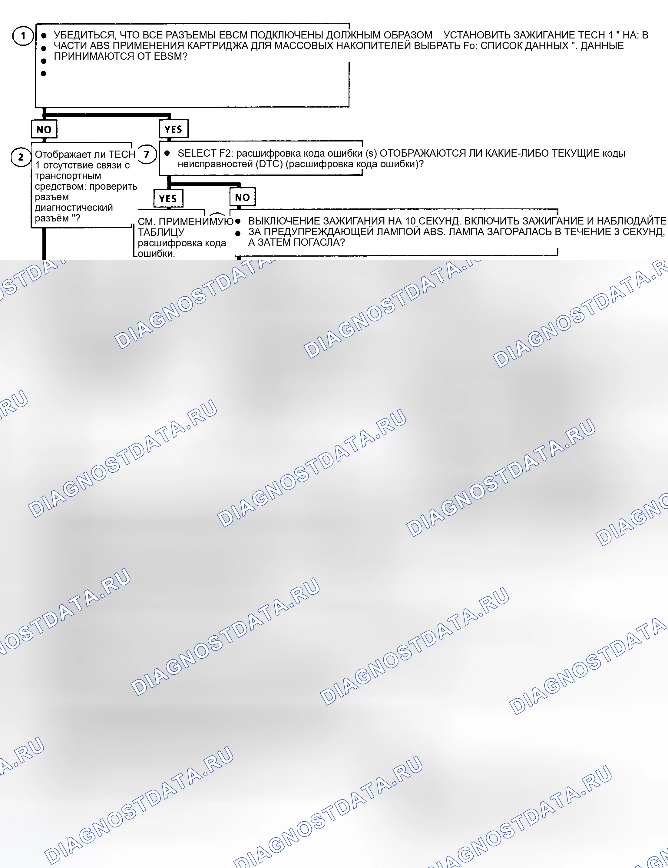Рис. 4. Oldsmobile Achieva I