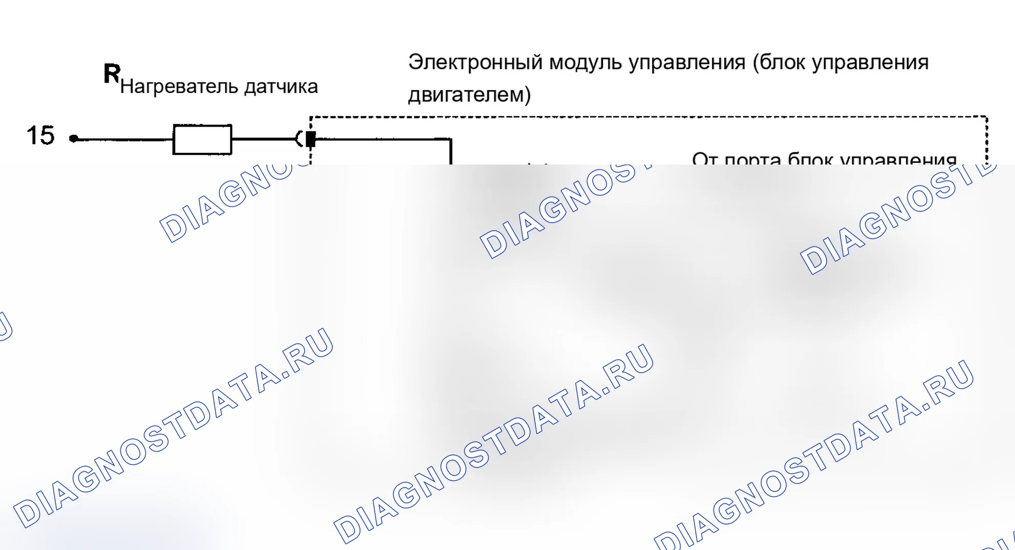 Рис. 180: Тестовая группа 1BMXV05.4LEV. BMW X5 E53