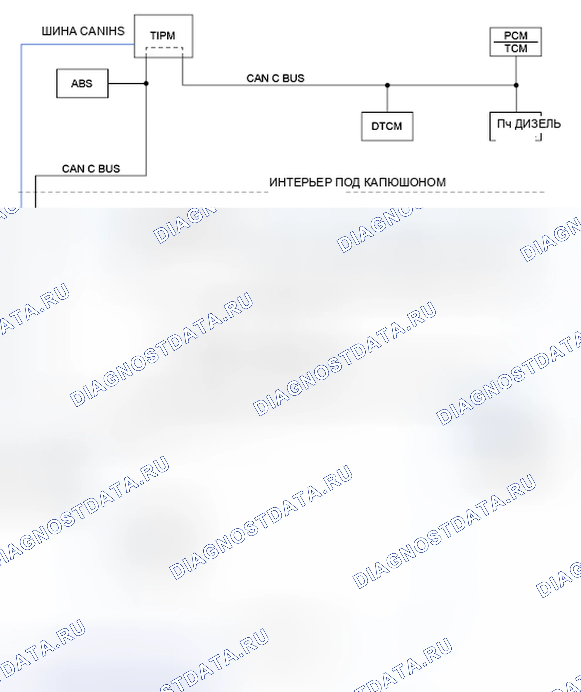 Рис. 442: СХЕМА ШИНЫ U0001-CAN C. RAM Cab & Chassis 3500 HD I