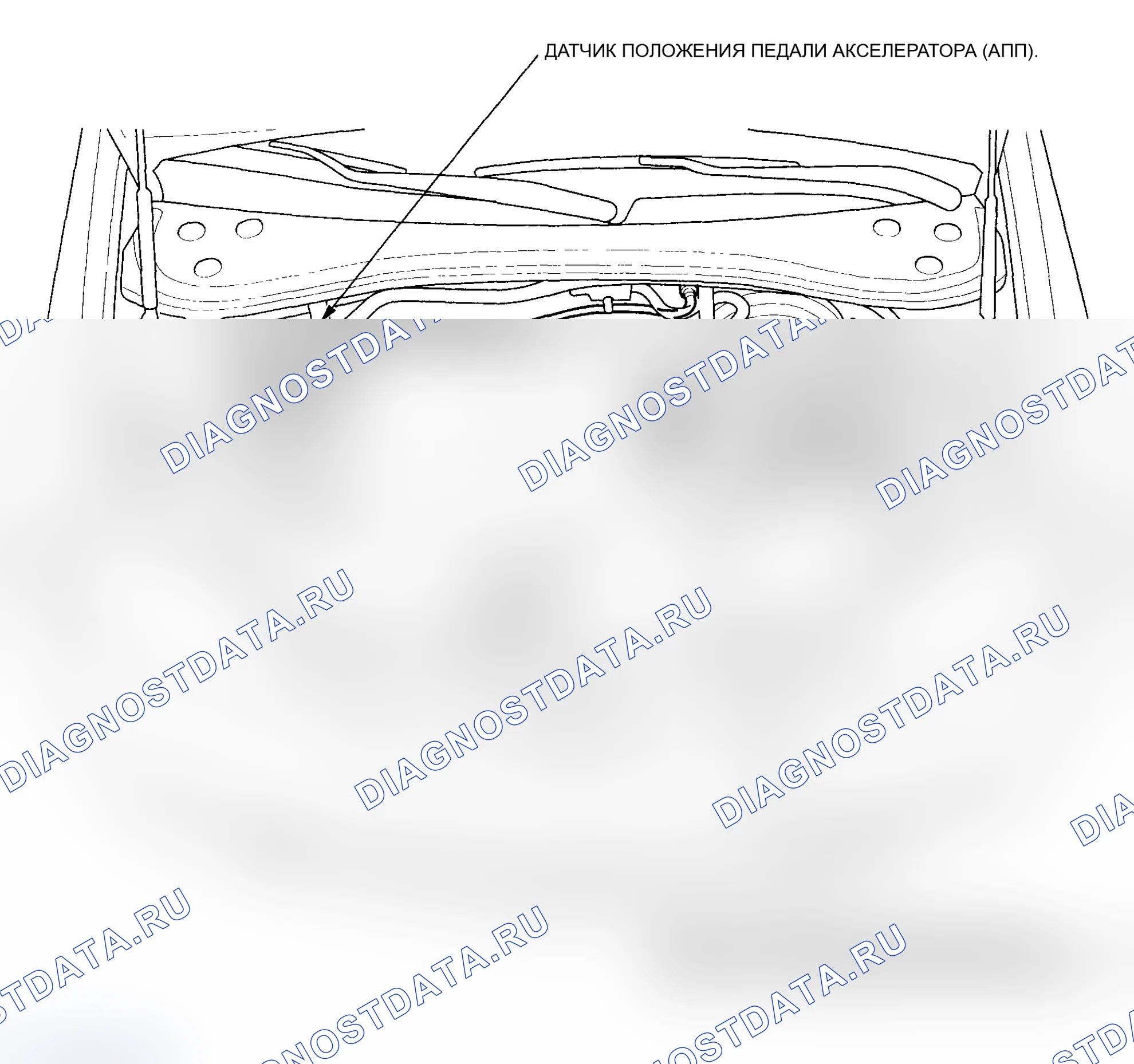 Рис. 218: Указатель расположения компонентов. Acura MDX I