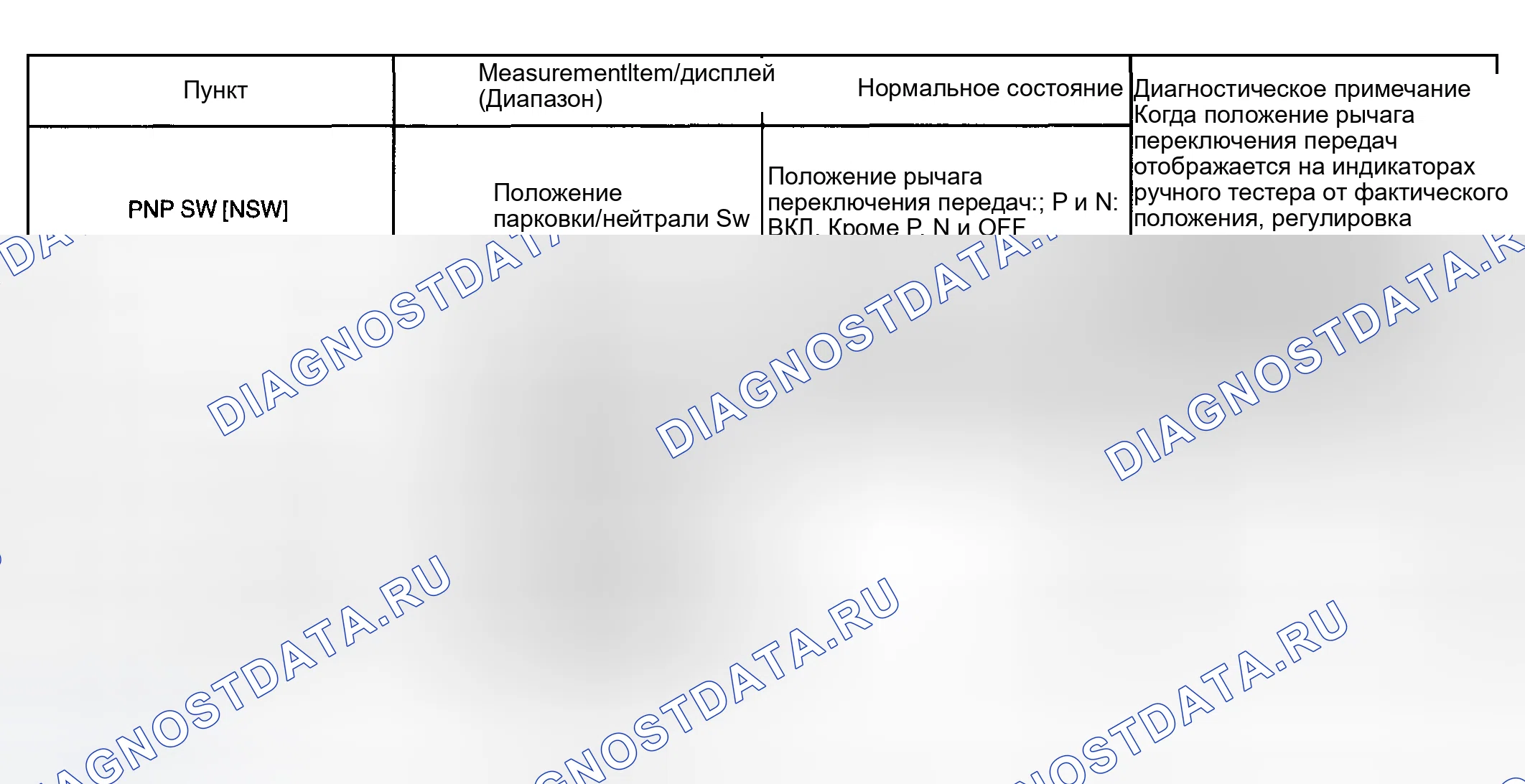 Рис. 95: ПРОЦЕДУРА КОНТРОЛЯ. Toyota Corolla IX рестайлинг
