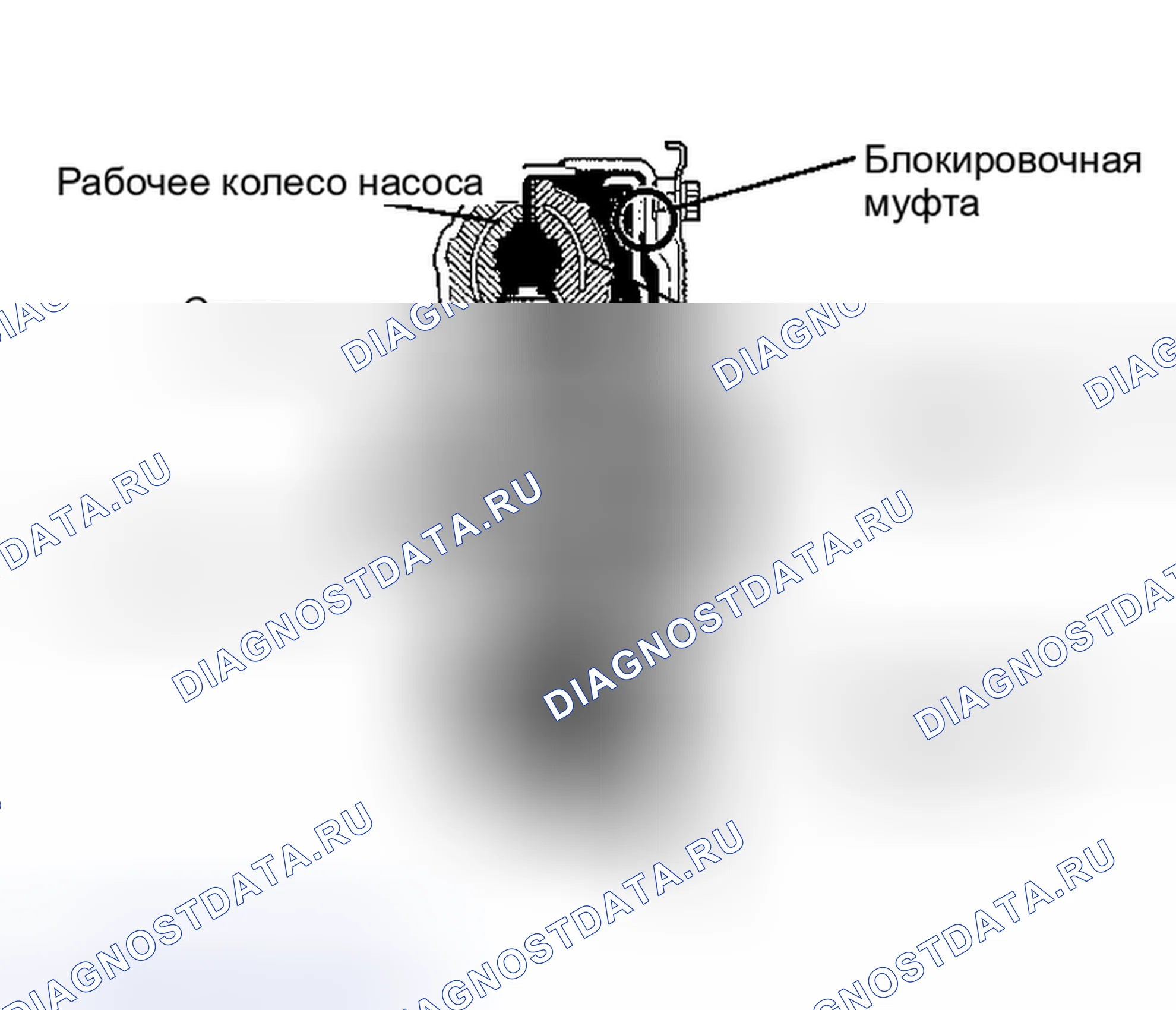 Рис. 120: Гидротрансформатор. Kia Ceed ED рестайлинг