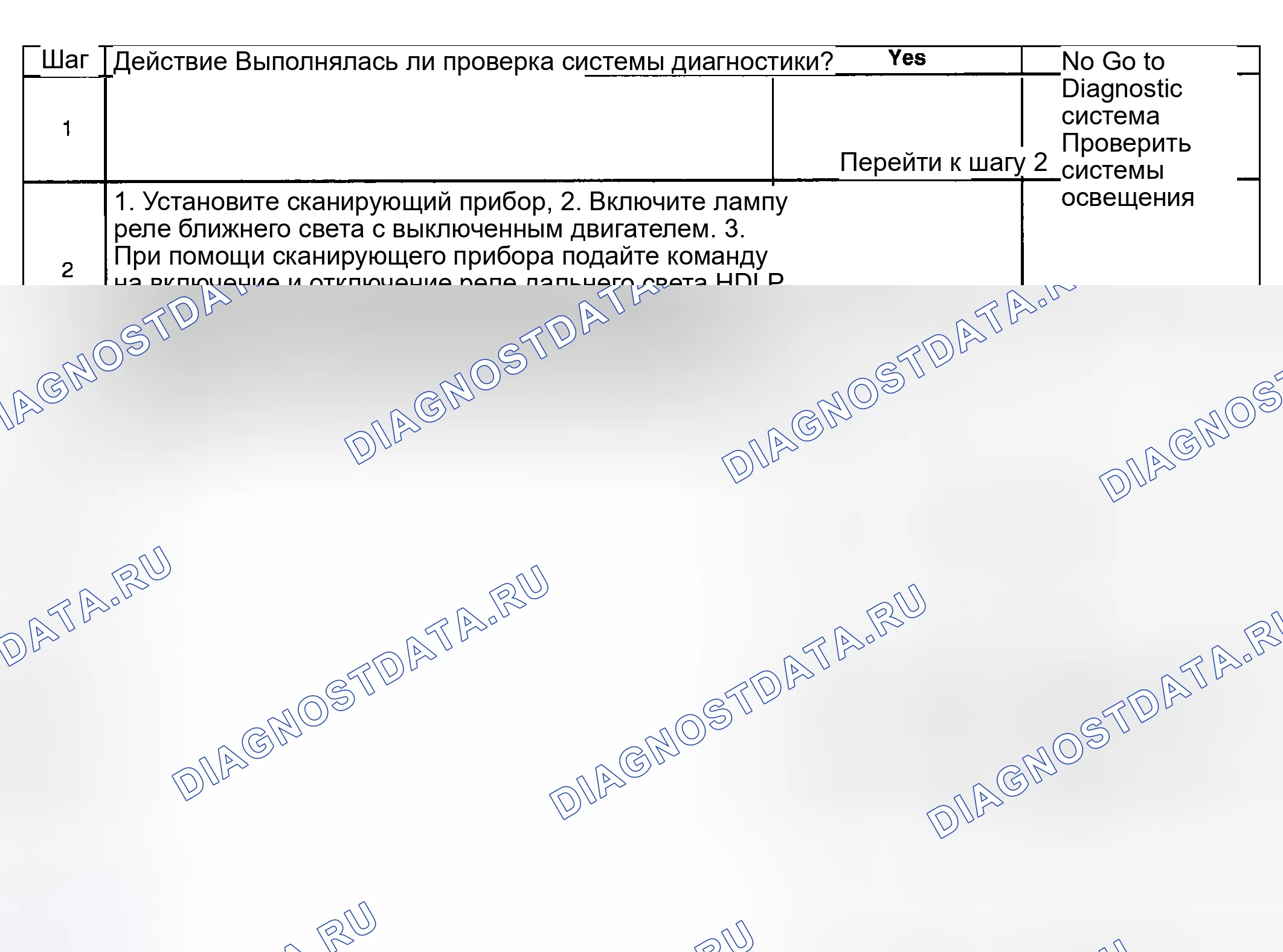 Рис. 139: Диагностические средства. Hyundai Venue I