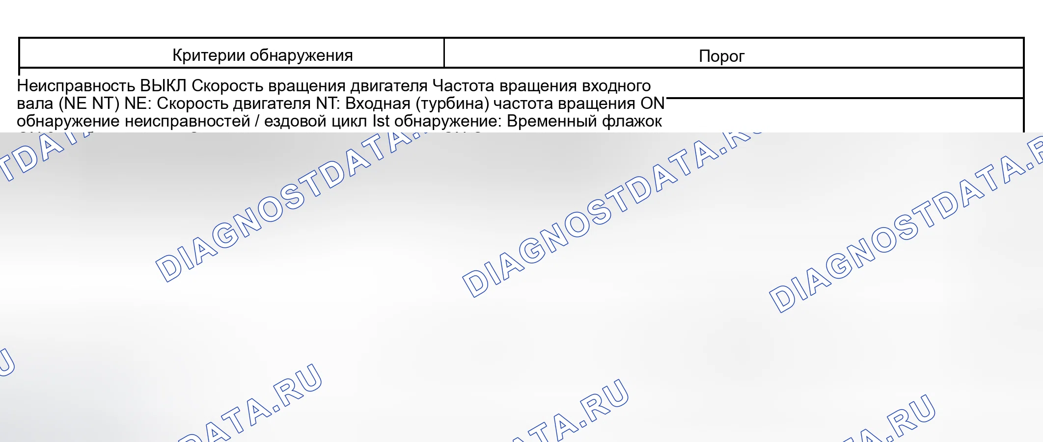 Рис. 318: ТИПИЧНЫЕ ПОРОГИ СБОЕВ. Toyota RAV4 II рестайлинг