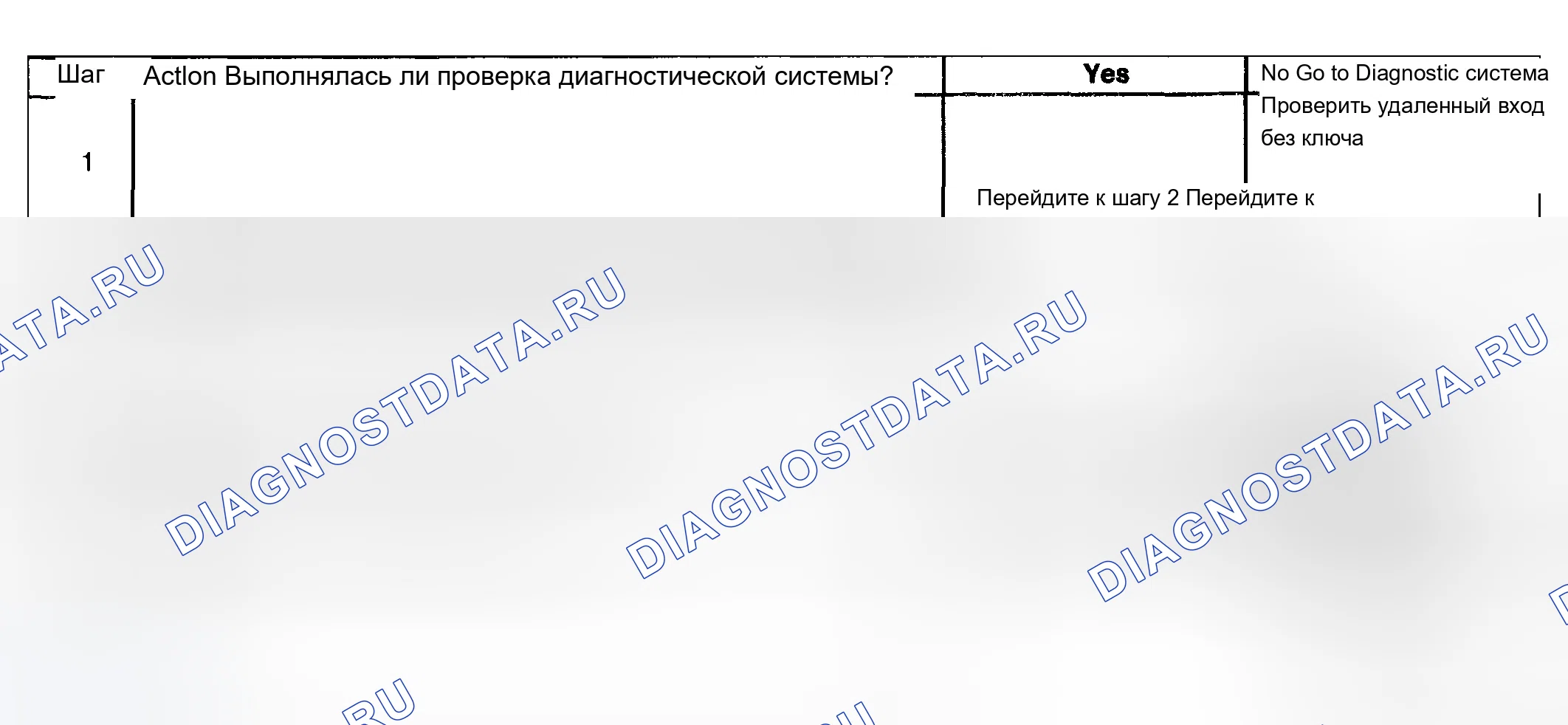 Рис. 7: Режим паники в нерабочем состоянии. Chevrolet TrailBlazer I