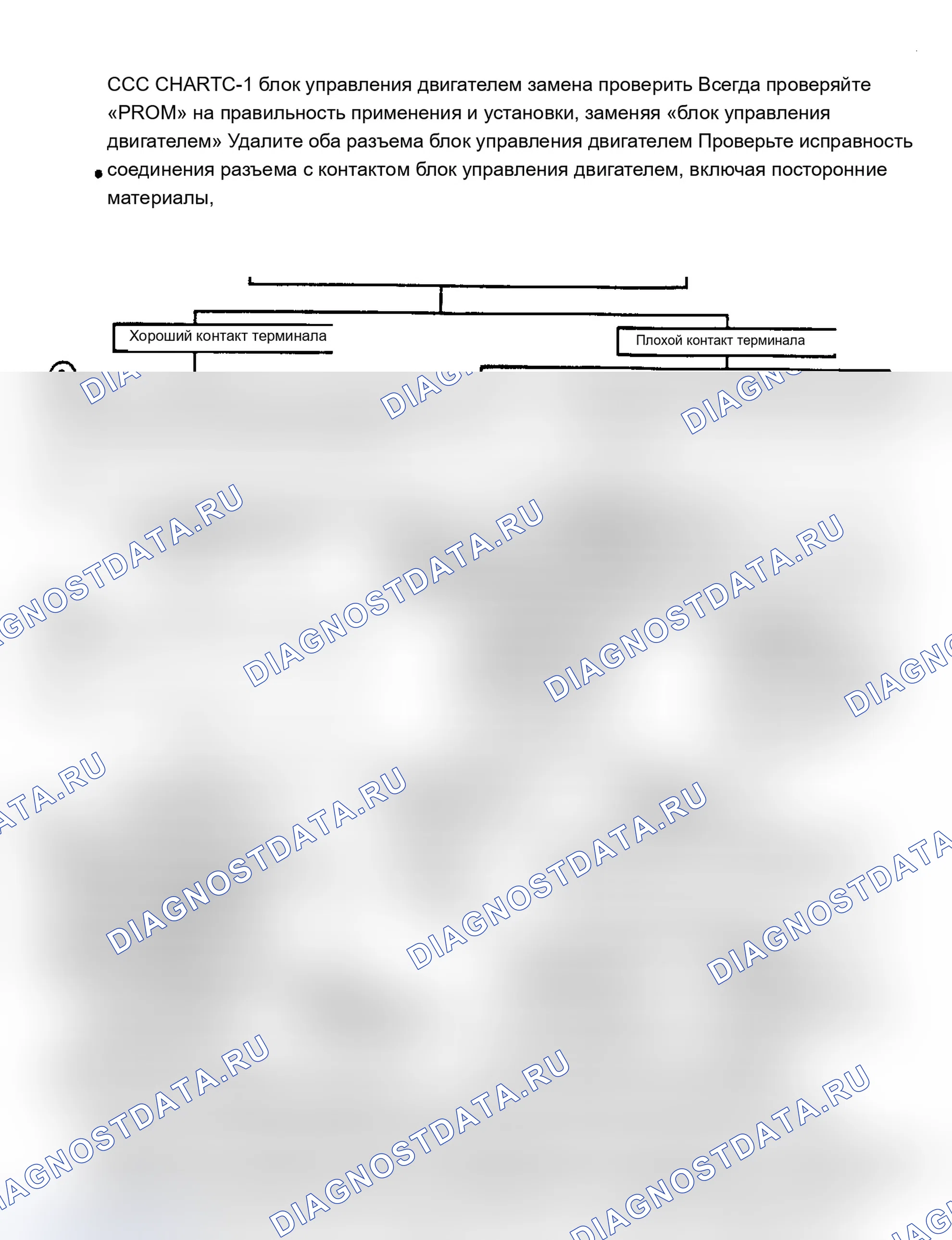 Рис. 140: Диаграмма C1 - Проверка замены блок управления двигателем. Chevrolet Cab & Chassis C20 