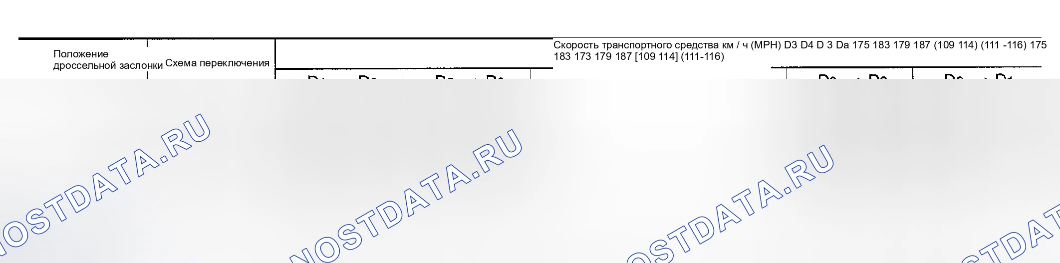 Рис. 104: СКОРОСТЬ АВТОМОБИЛЯ ПРИ ПЕРЕКЛЮЧЕНИИ ПЕРЕДАЧ ДРОССЕЛЬНОЕ ПОЛОЖЕНИЕ - VQ35DE МОДЕЛЬ. Nissan Altima L31