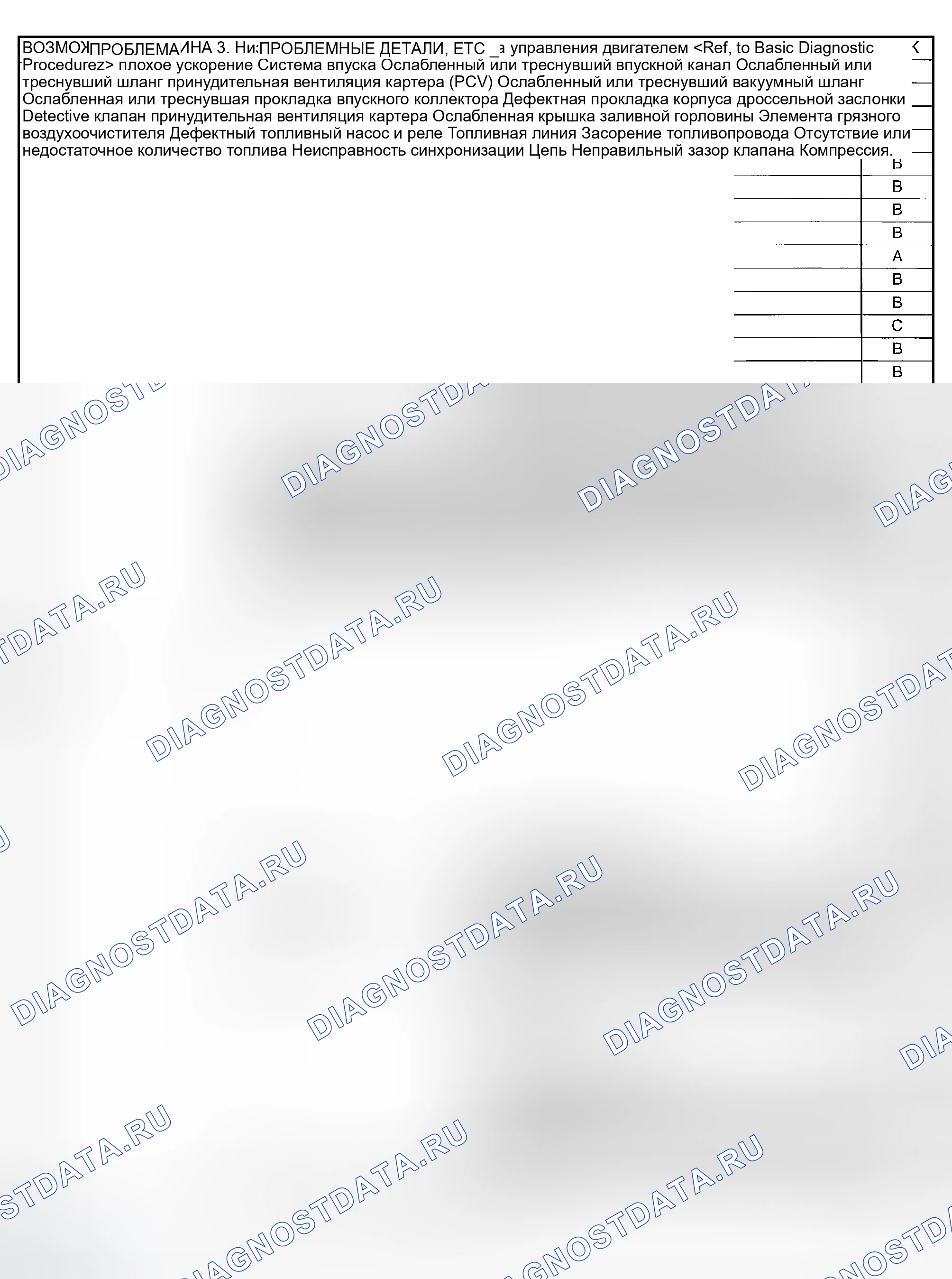 Рис. 425. Subaru Outback BP