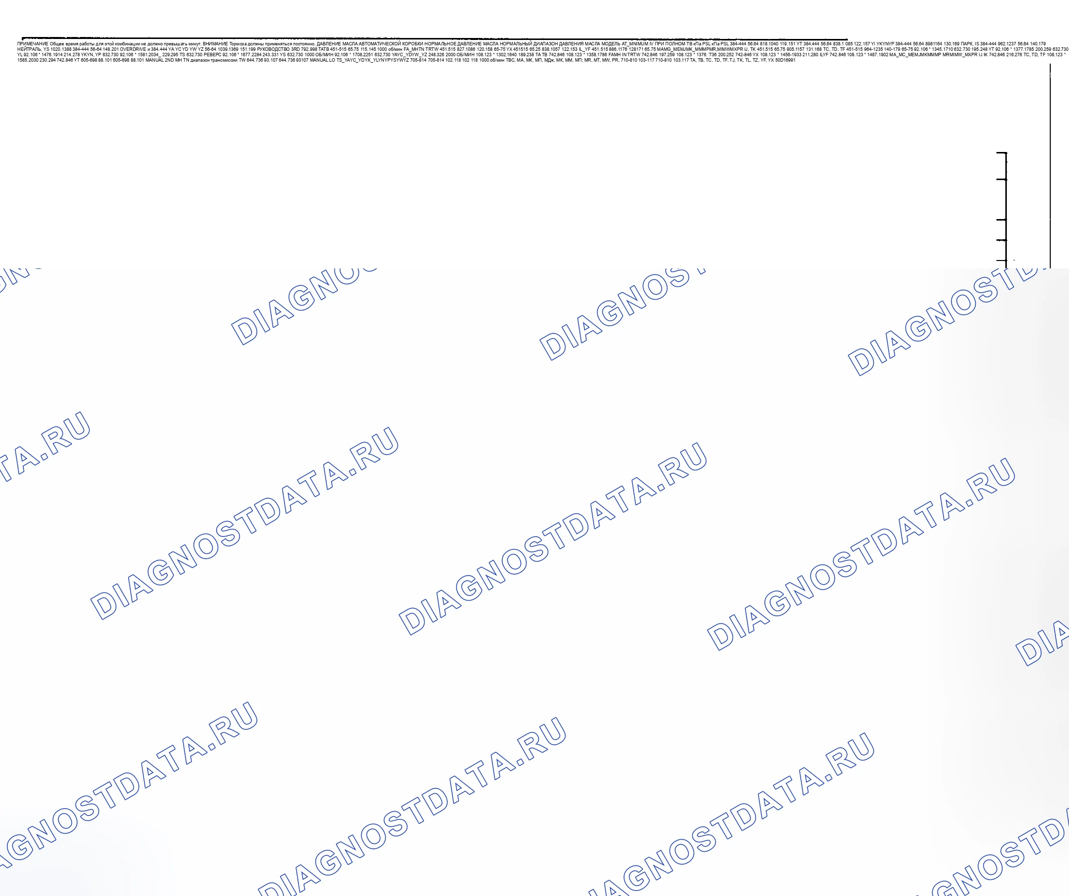 Рис. 26. Chevrolet Cab & Chassis R3500 