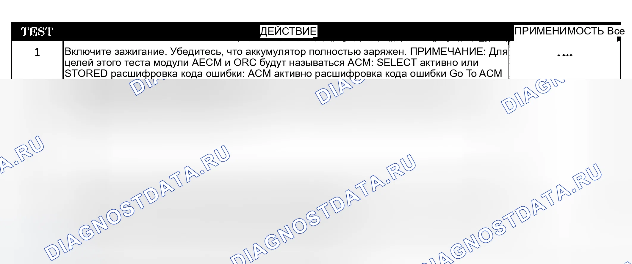 Рис. 10: Диагностическая процедура. Dodge Pickup R1500 
