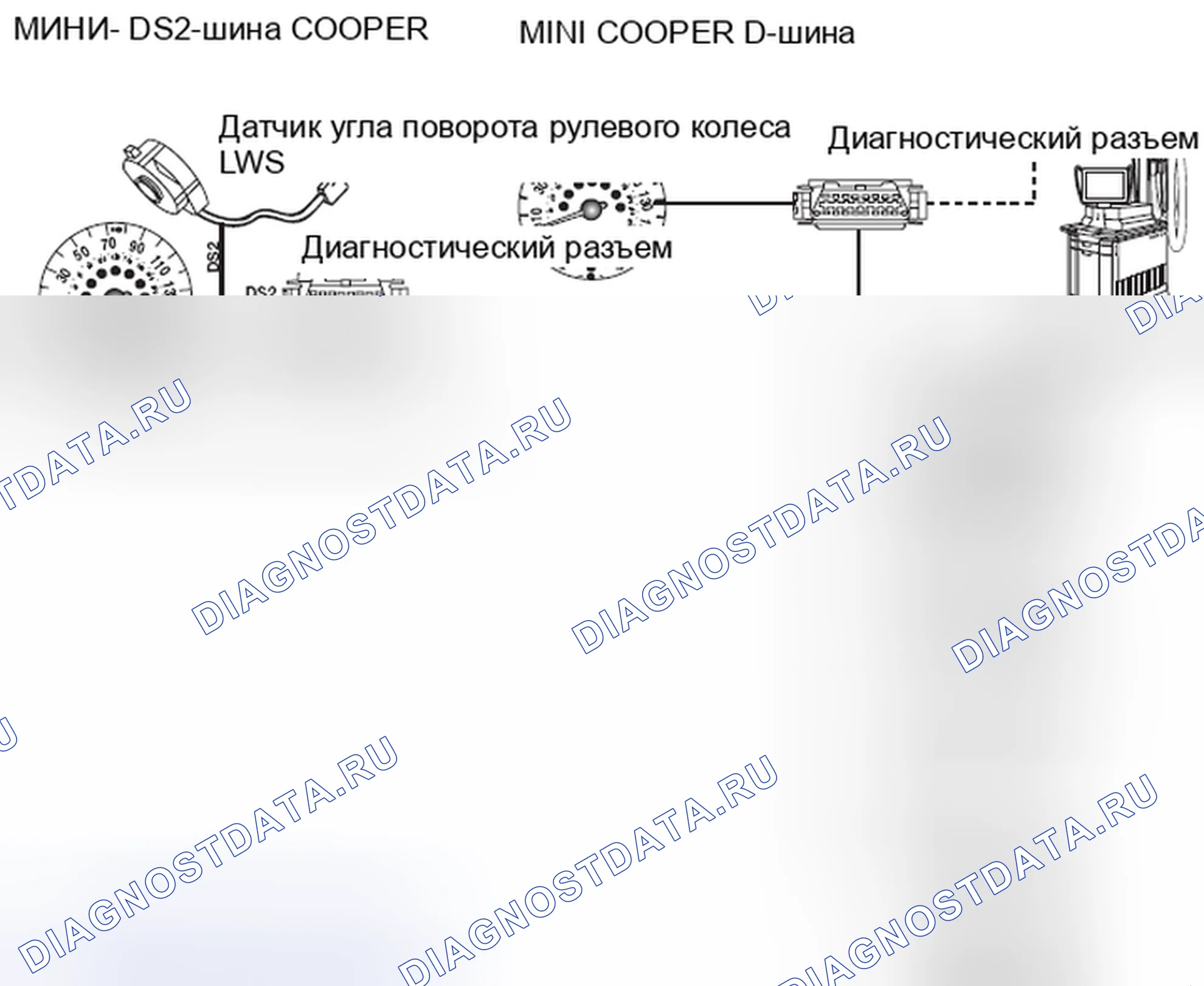 Рис. 257. MINI Cooper S I