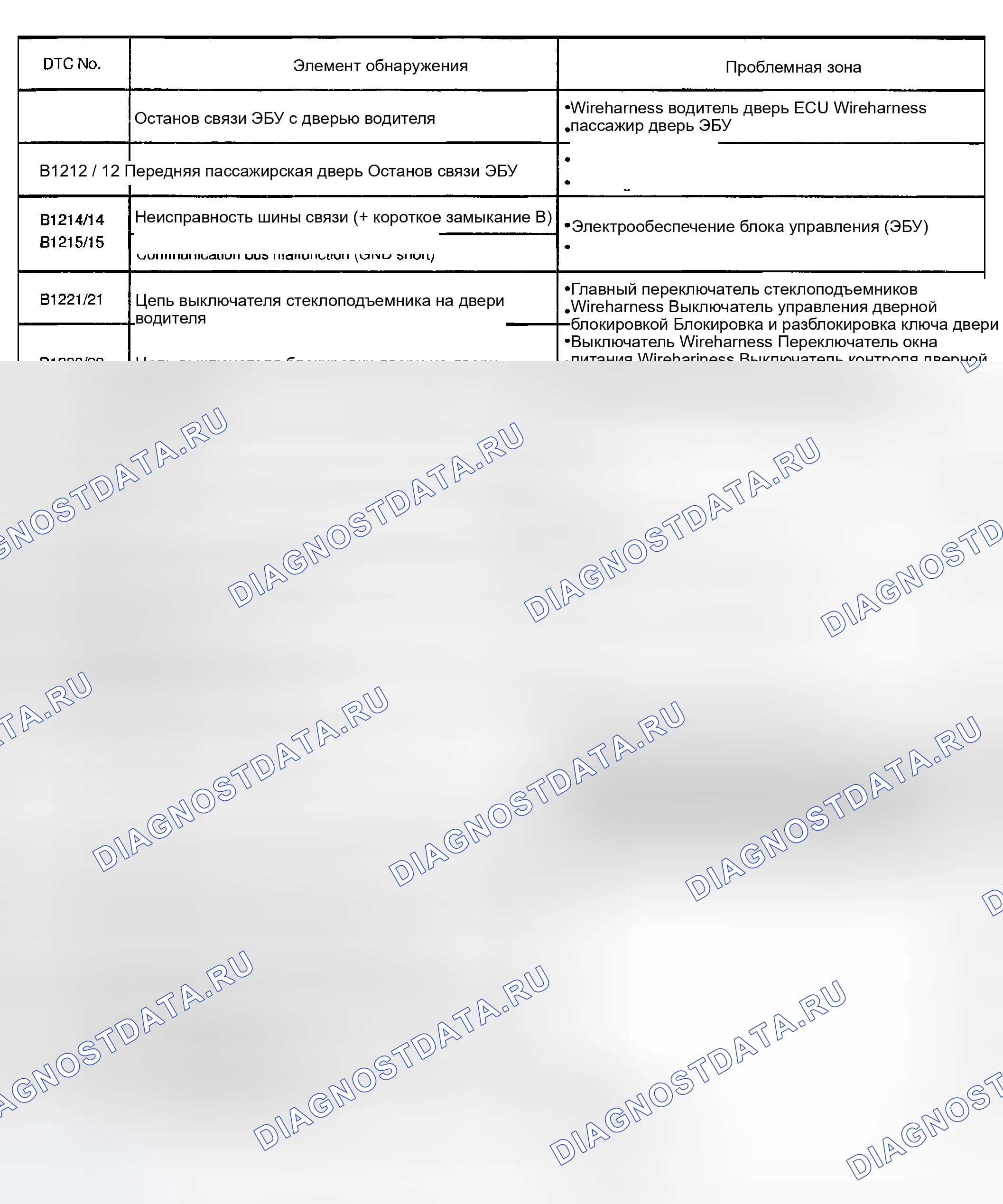 Рис. 10: расшифровка кодов ошибок. Toyota Sequoia I