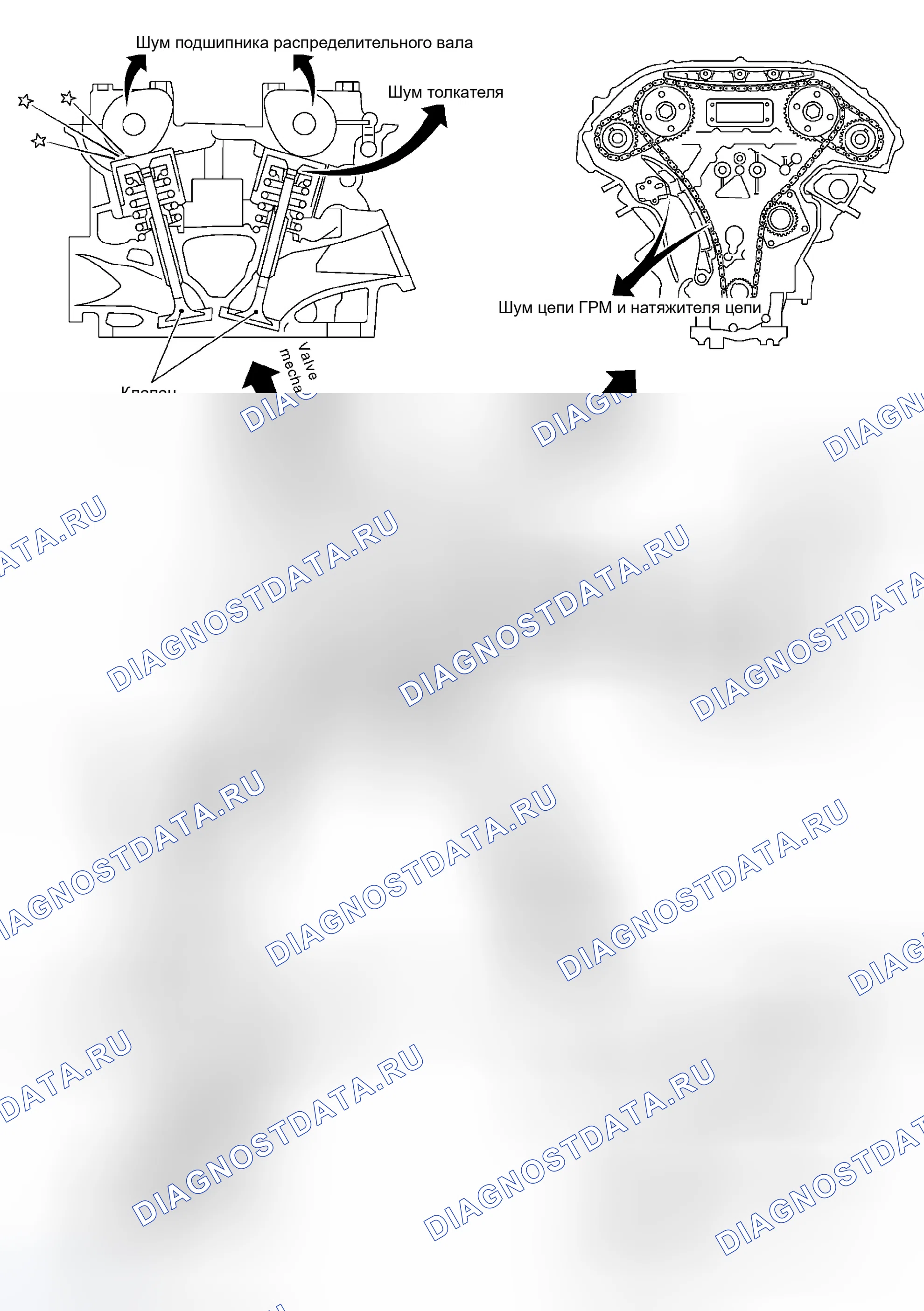 Рис. 642: Поиск и устранение неисправностей Nvh - шум двигателя. Infiniti G35 III