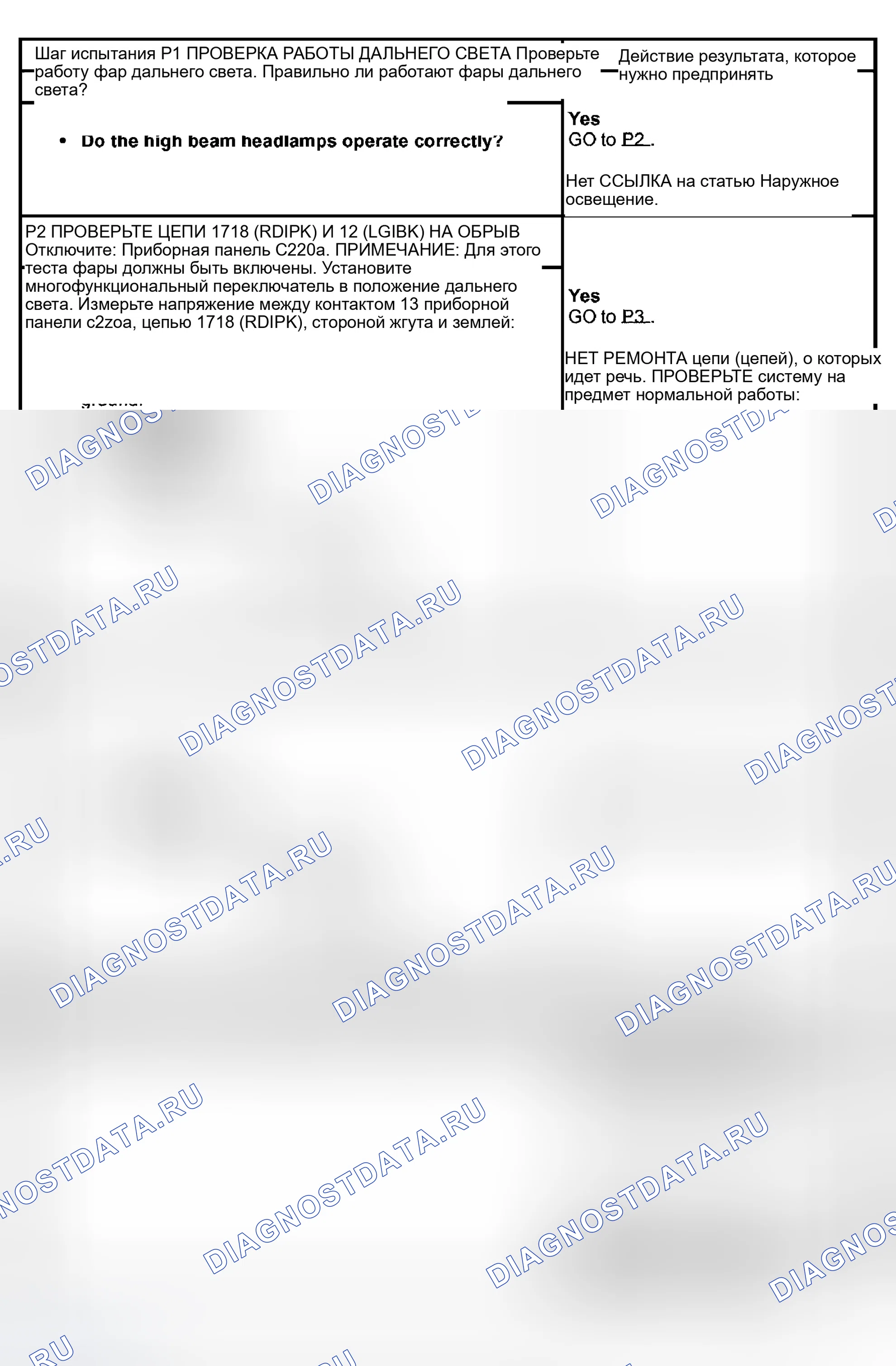 Рис. 42. Ford Expedition II
