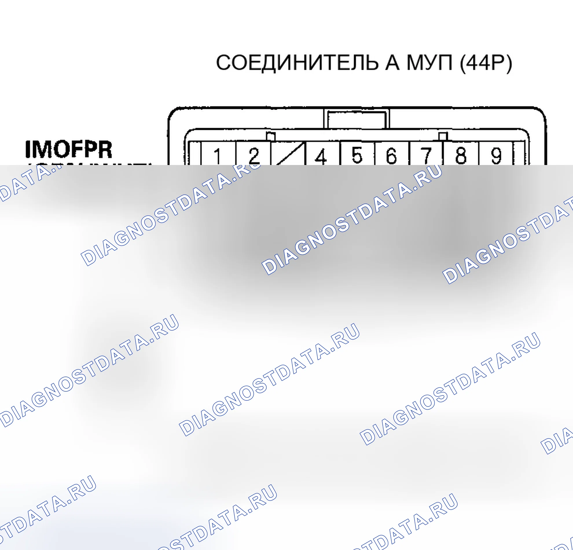 Рис. 7. Honda Ridgeline I