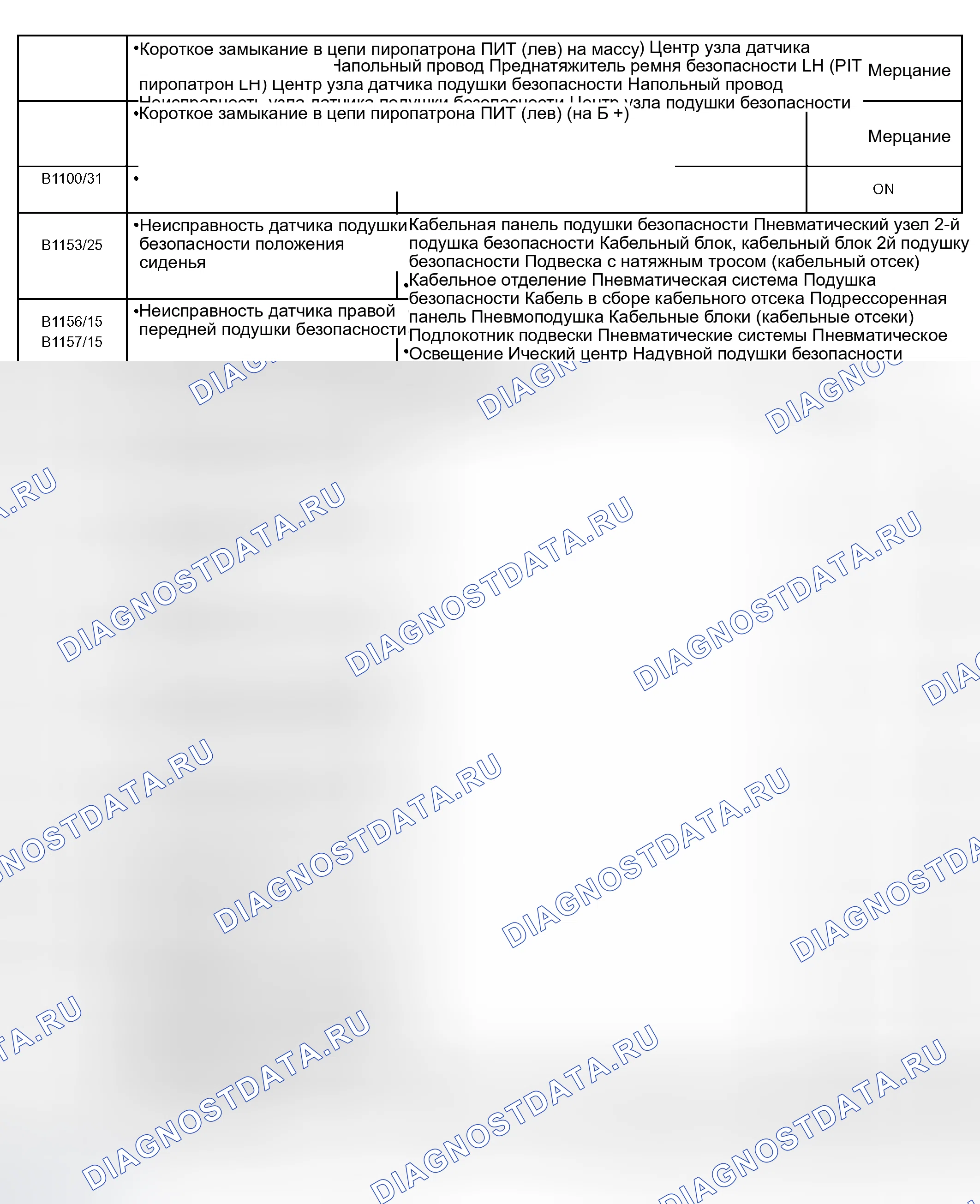 Рис. 13. Scion xB I