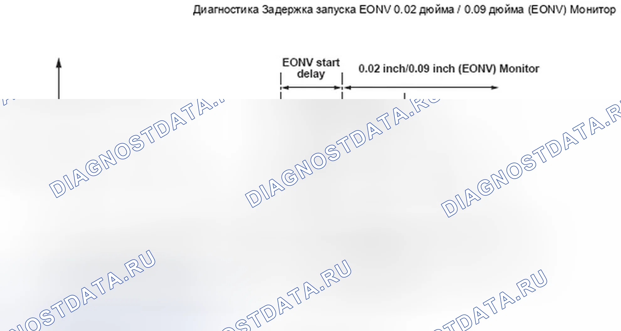 Рис. 254. Honda Element YH2 рестайлинг 2