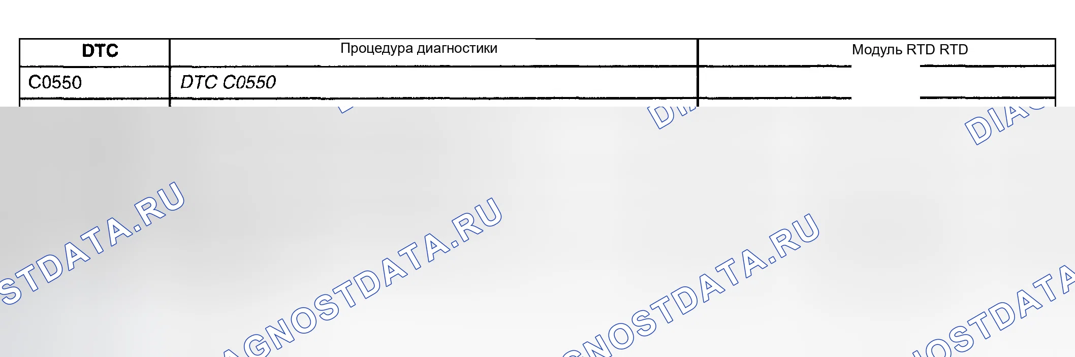 Рис. 38: Список диагностических кодов неисправностей (расшифровка кода ошибки). GMC Yukon Denali GMT800