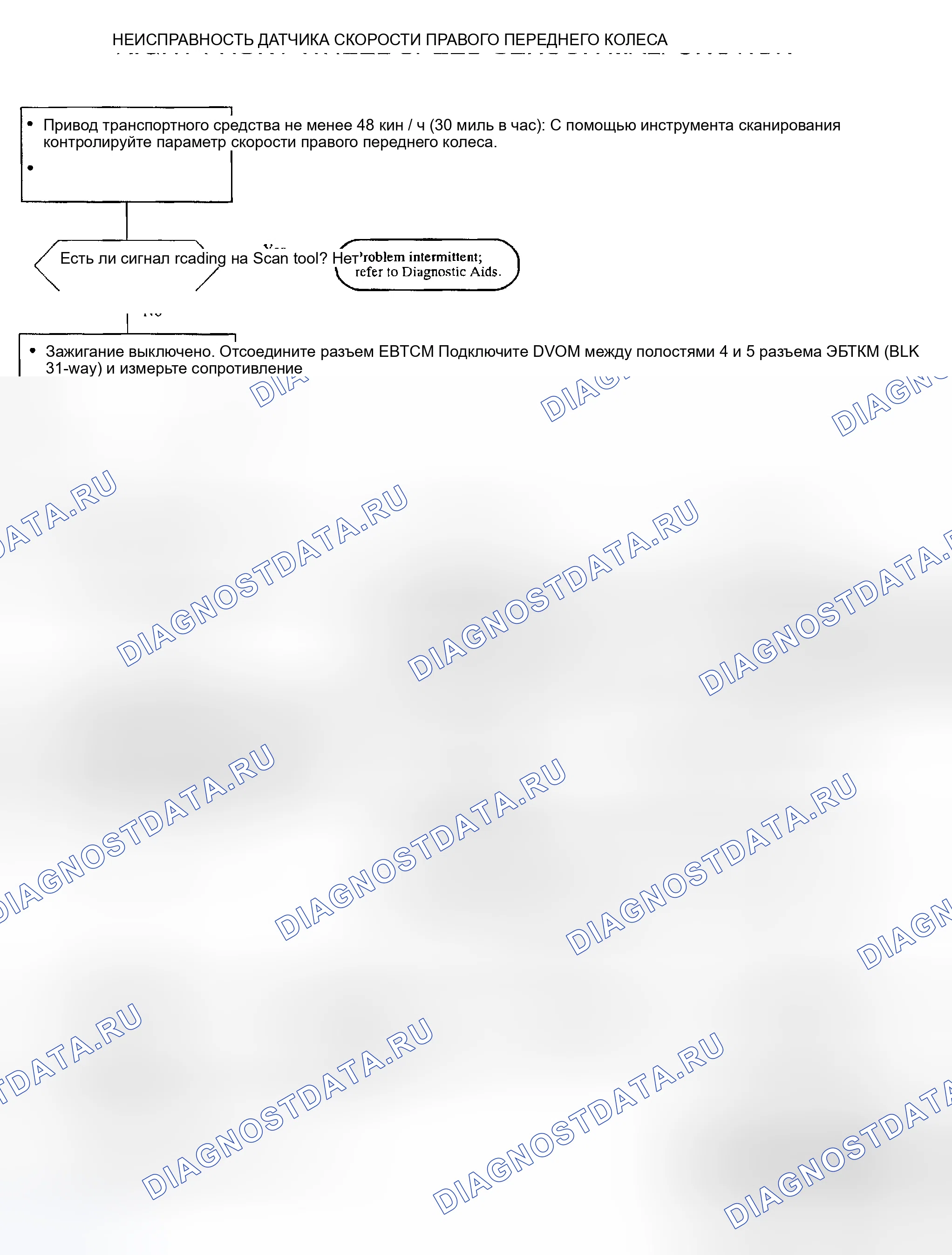 Рис. 15: расшифровка кода ошибки C0040. Kia Rio I