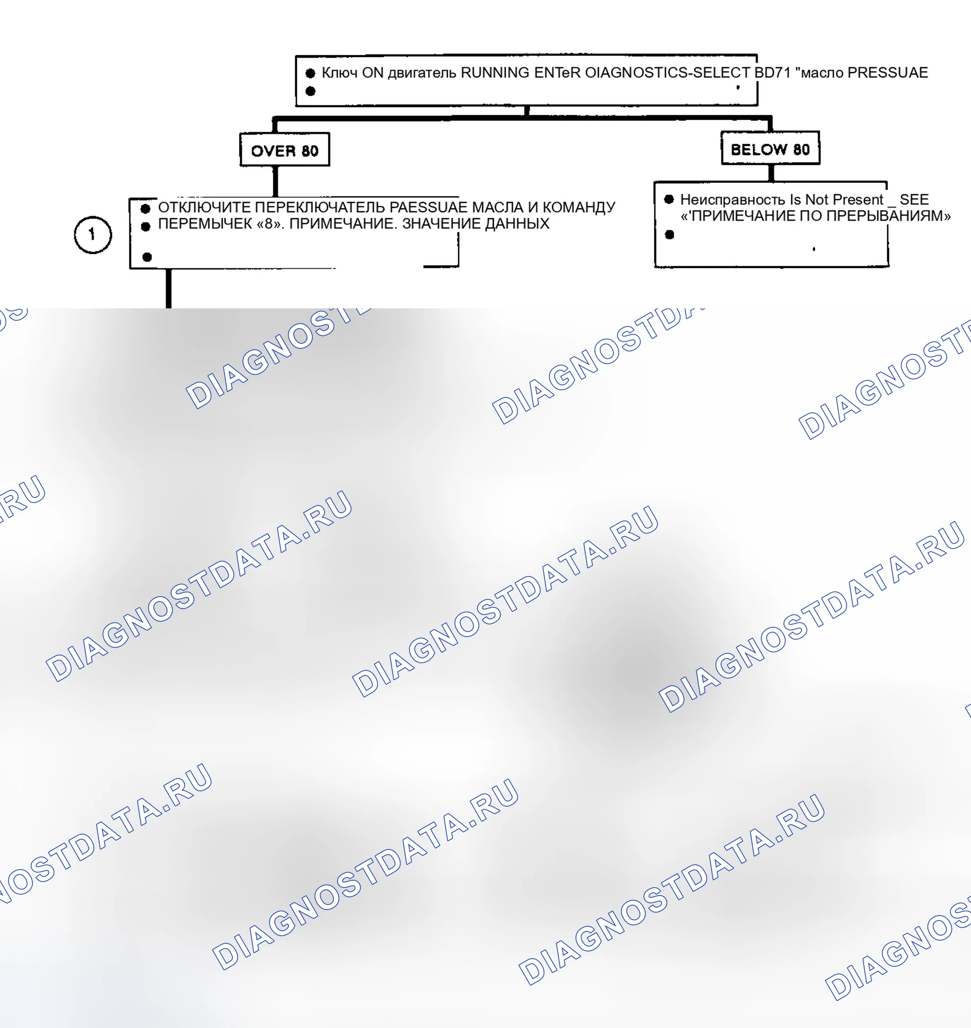 Рис. 247: Кодовая B132: Ckt Diagram и Flow Chart Eng масло давление Sens Ckt Faulty. Oldsmobile Toronado Trofeo 