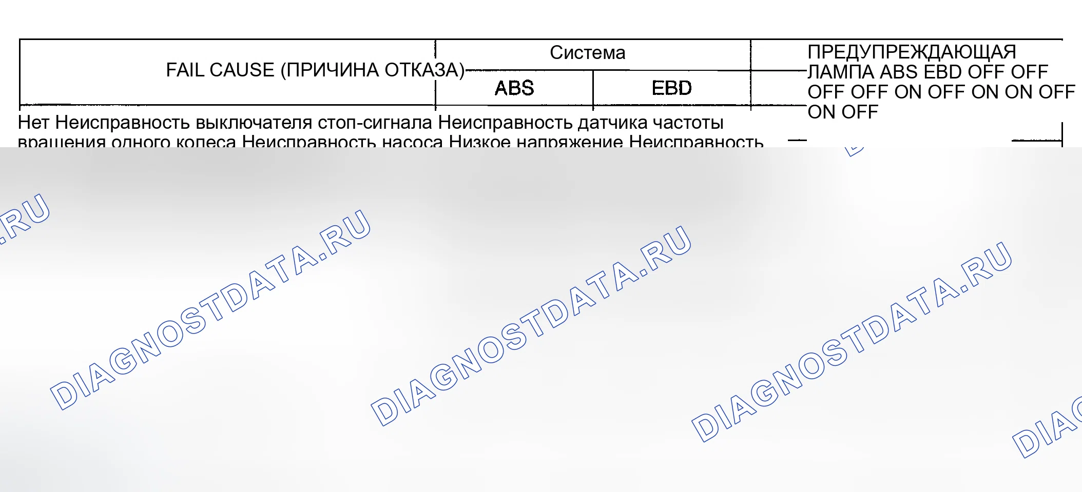 Рис. 34: FAIL SAFE. Hyundai Accent II рестайлинг
