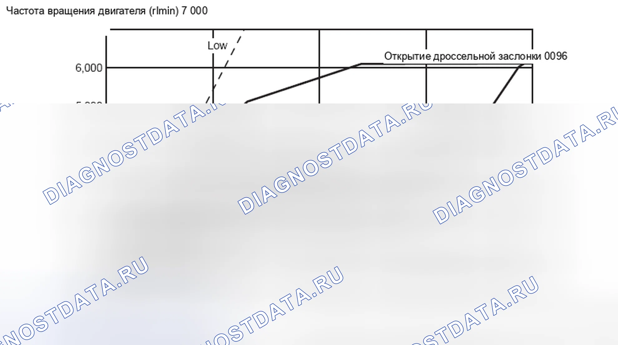 Рис. 54: < 2,0 л ДВИГАТЕЛЬ - D ДИАПАЗОН >. Mazda MX-5 NB