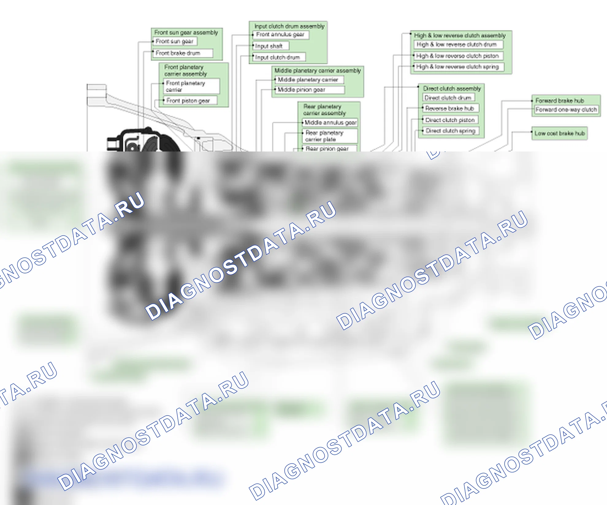 Описание: Описание и работа (A5SR2). Kia Sorento BL