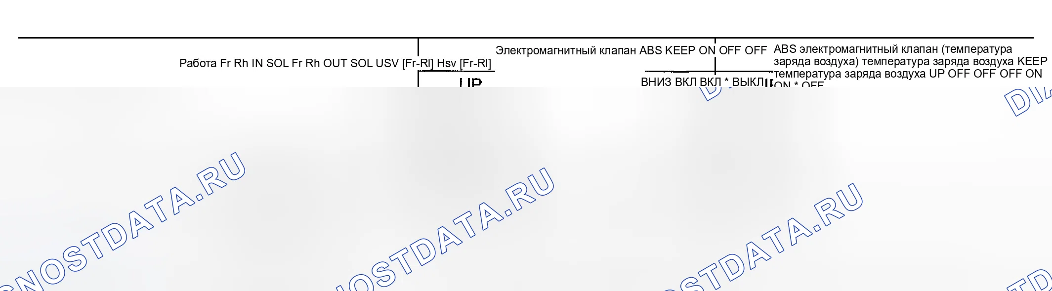 Рис. 240: Схема работы электромагнитного клапана. Infiniti G35 III