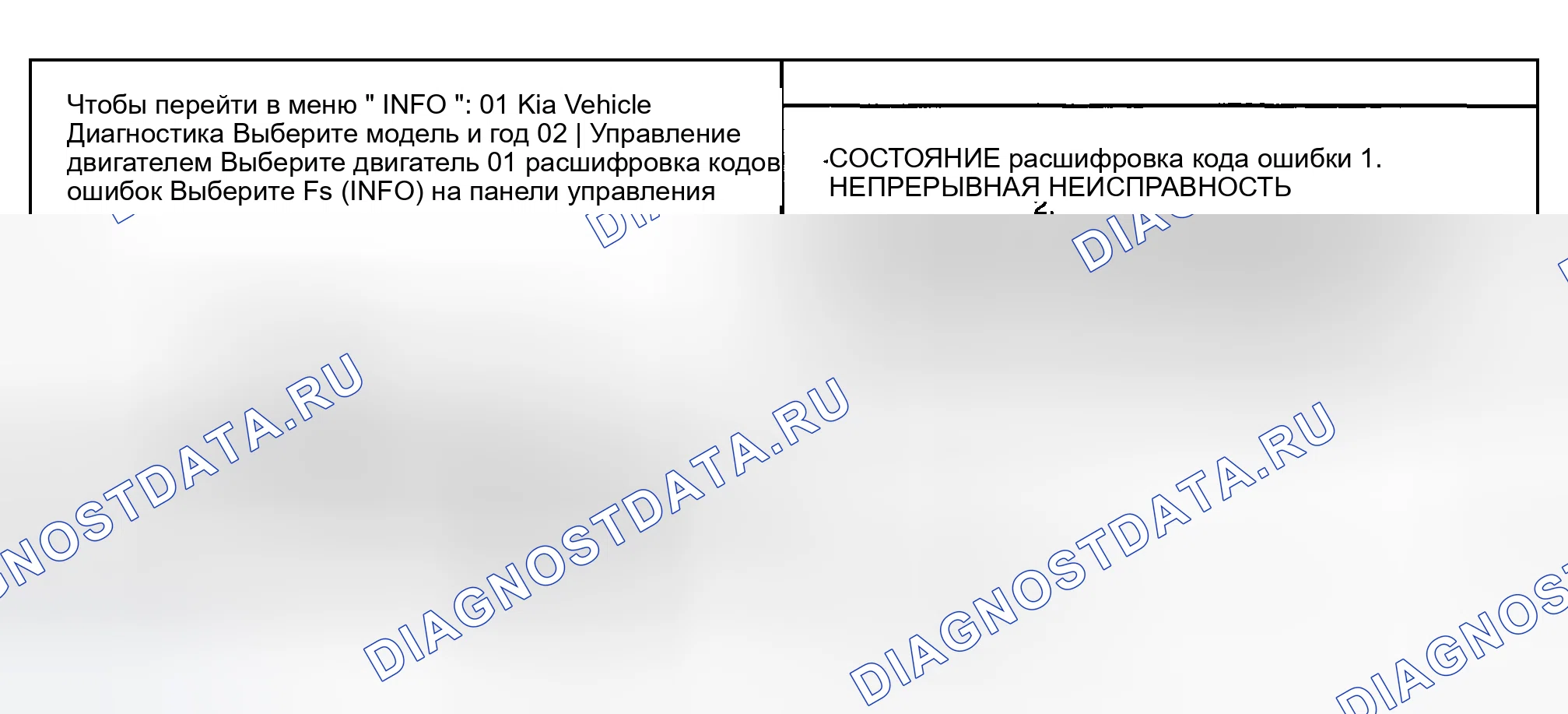 Рис. 26: МОНИТОРИНГ СОСТОЯНИЯ расшифровка кода ошибки. Kia Sportage II