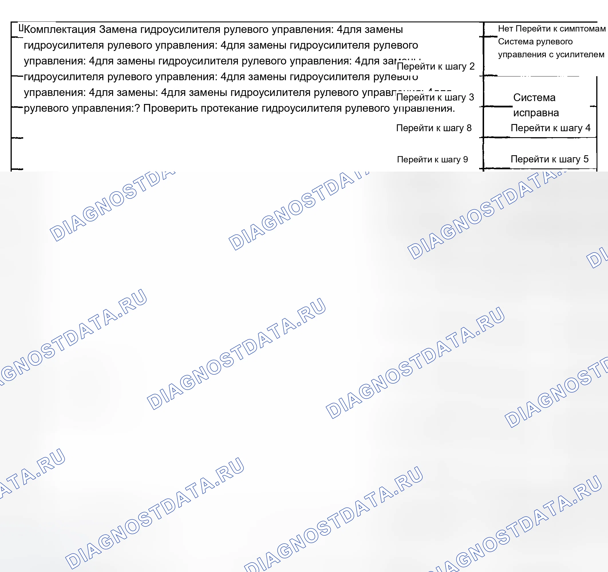 Рис. 7: Утечки жидкости в гидроусилителе руля. Chevrolet TrailBlazer I